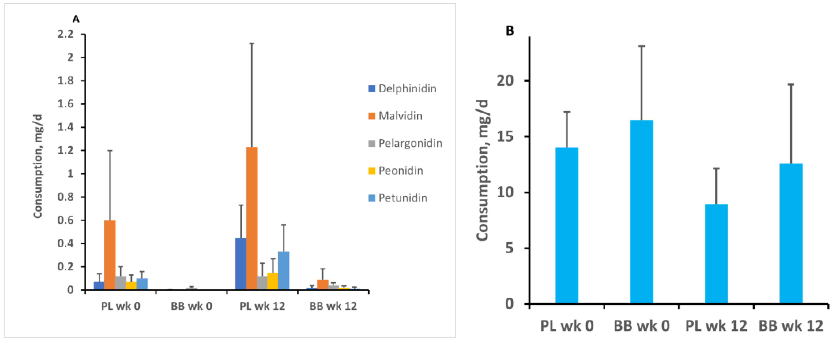 Nutrients 14 01619 g003