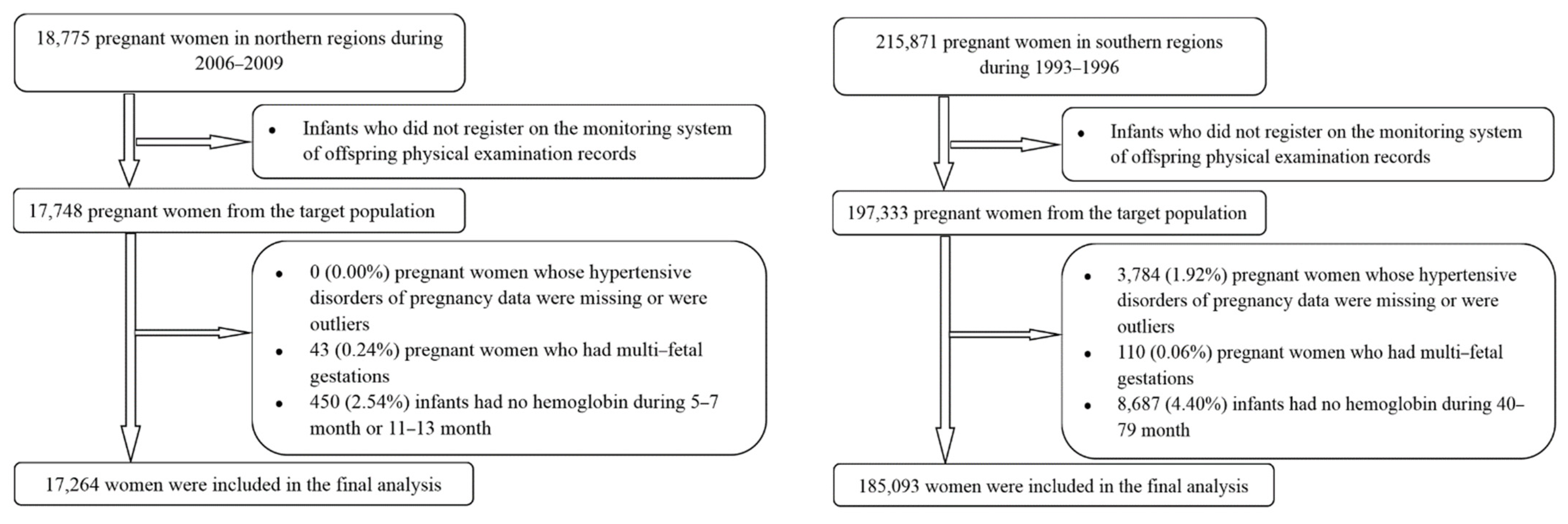 Nutrients 14 01621 g001