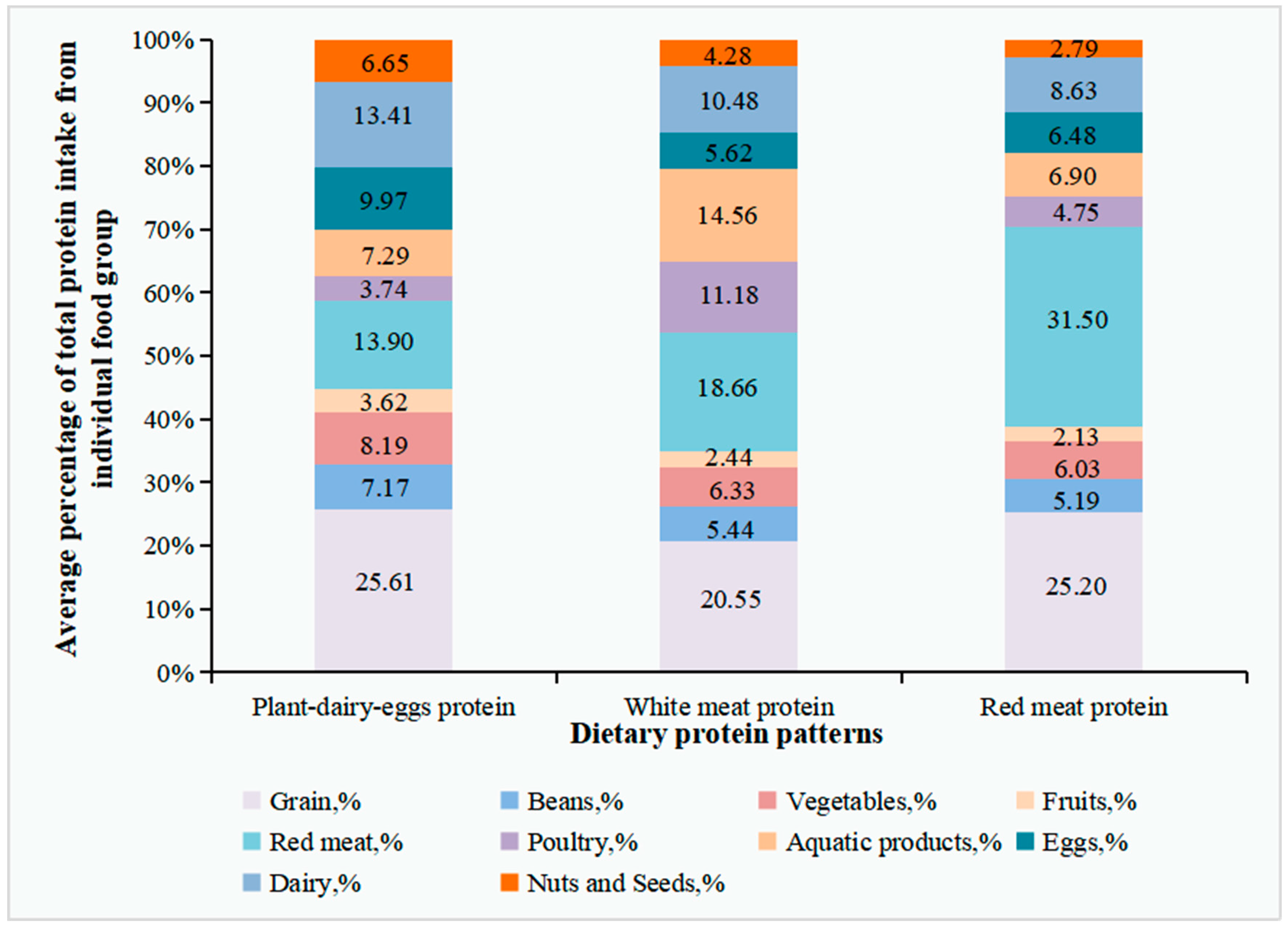 Nutrients 14 01623 g001 550