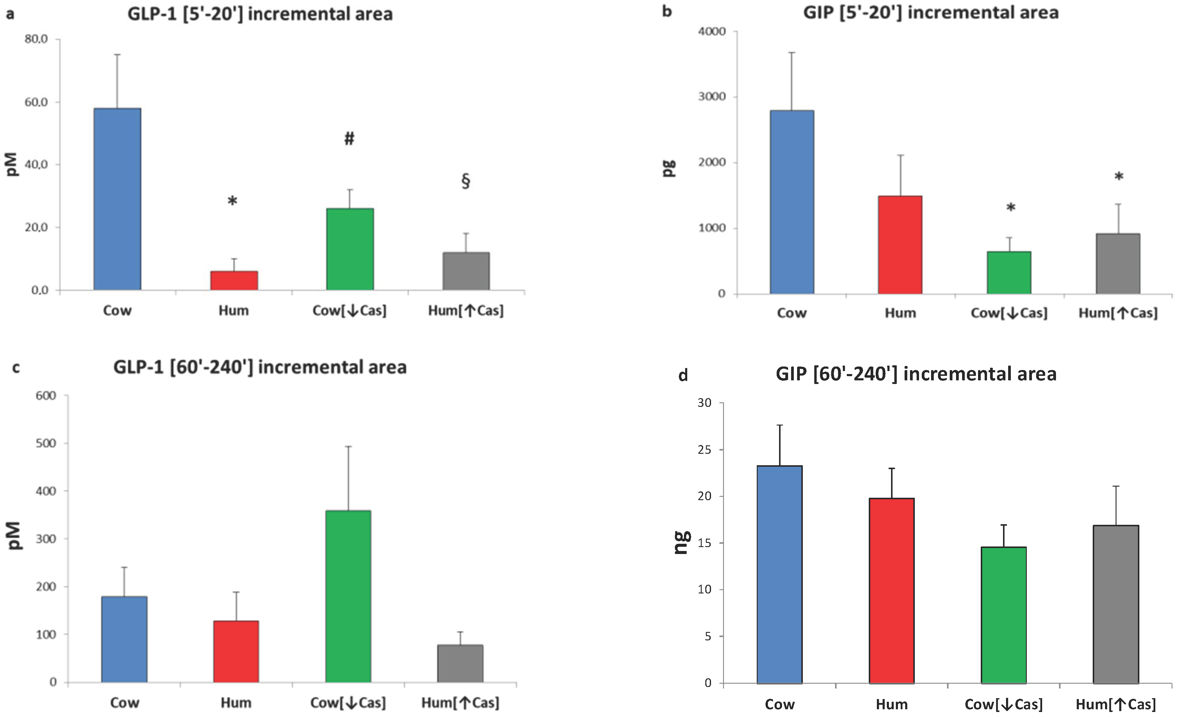 Nutrients 14 01624 g004
