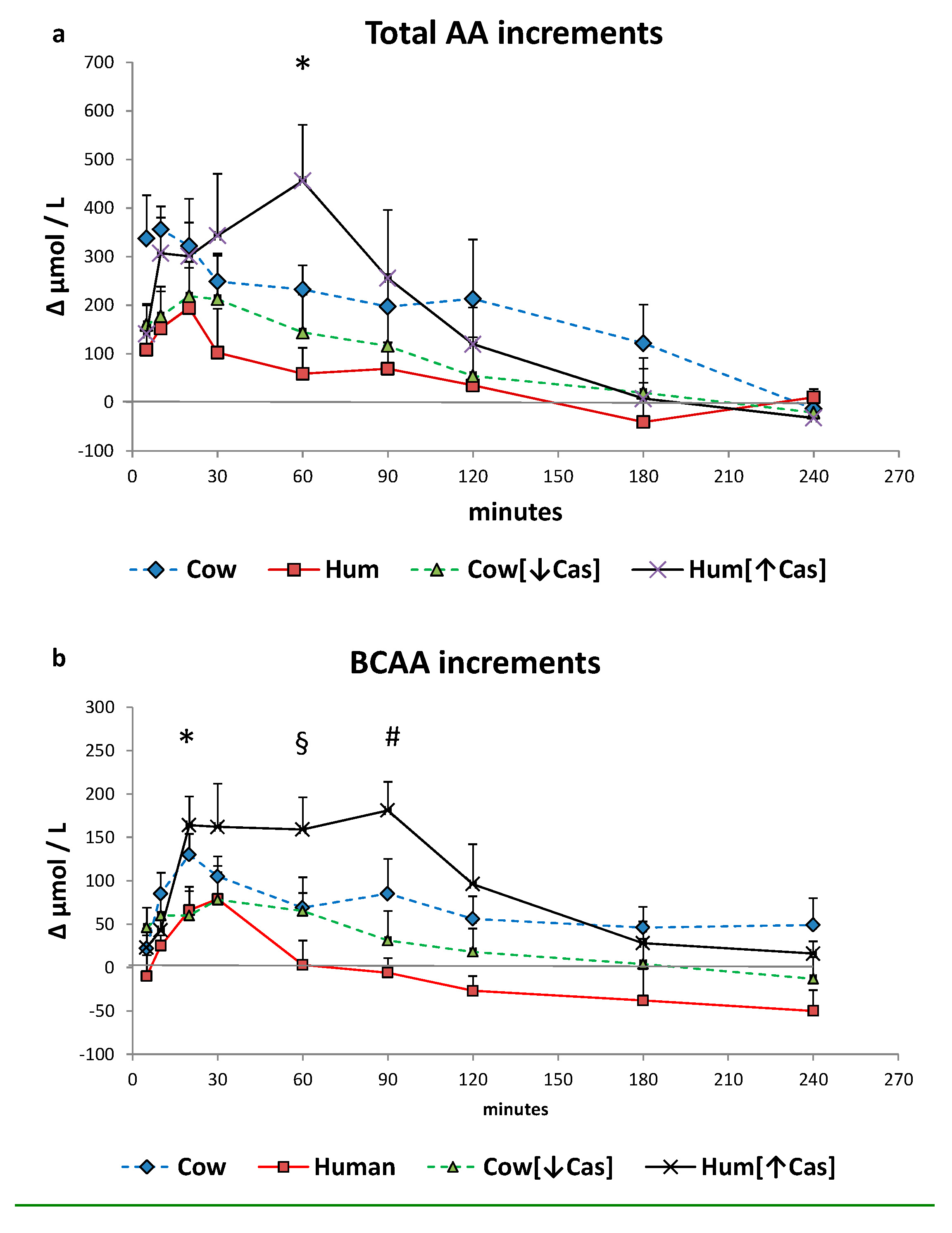 Nutrients 14 01624 g005a