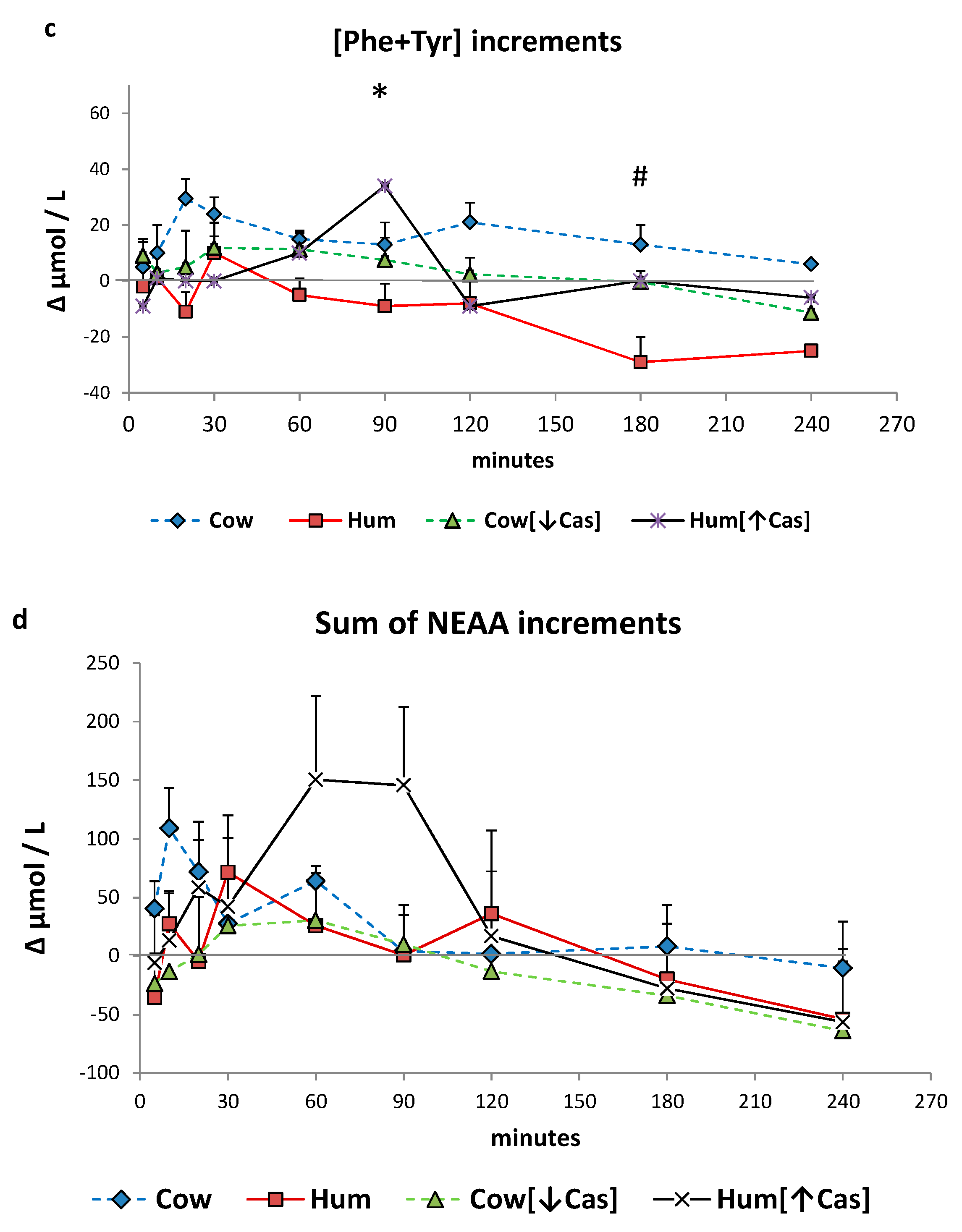 Nutrients 14 01624 g005b