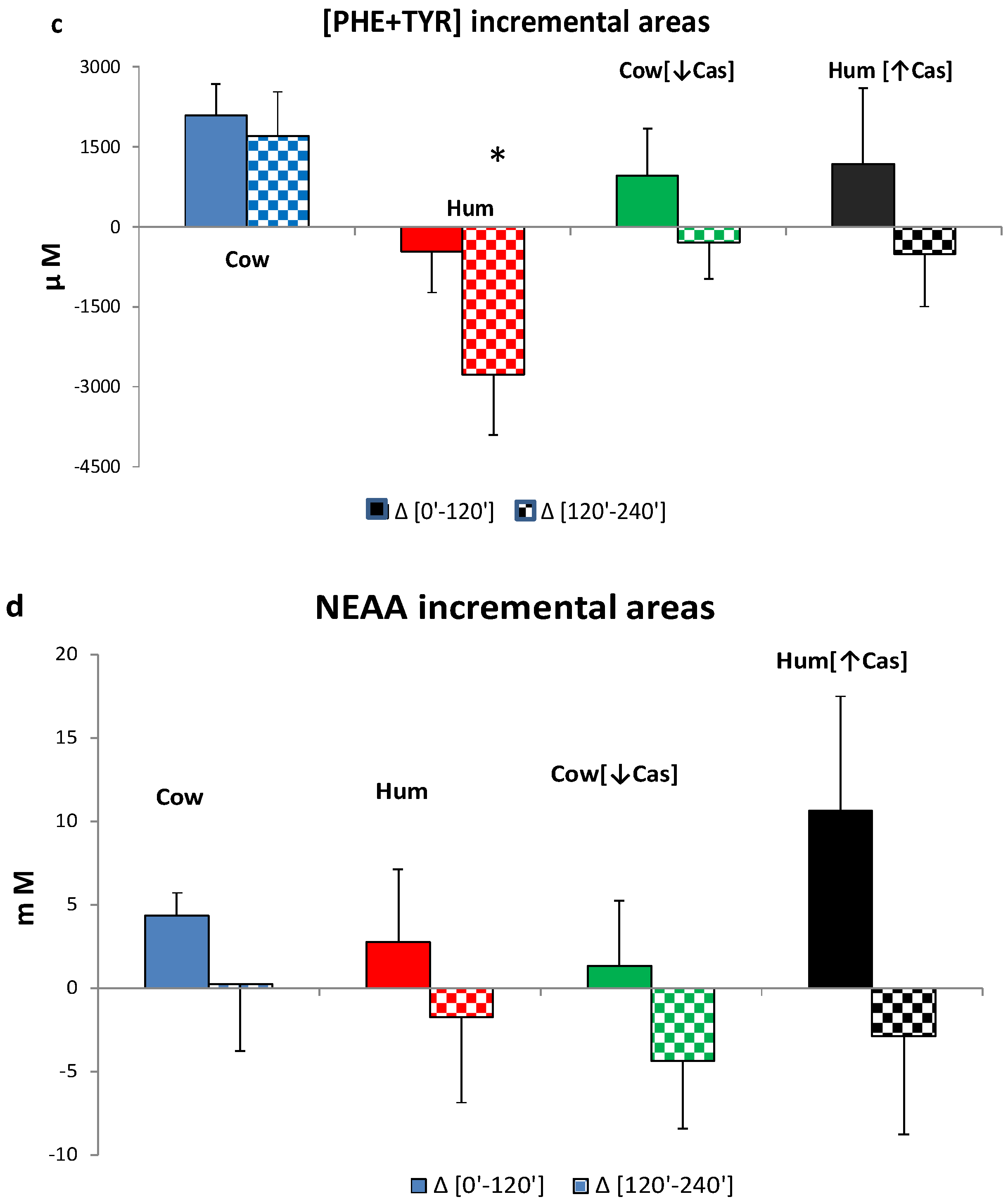 Nutrients 14 01624 g006b