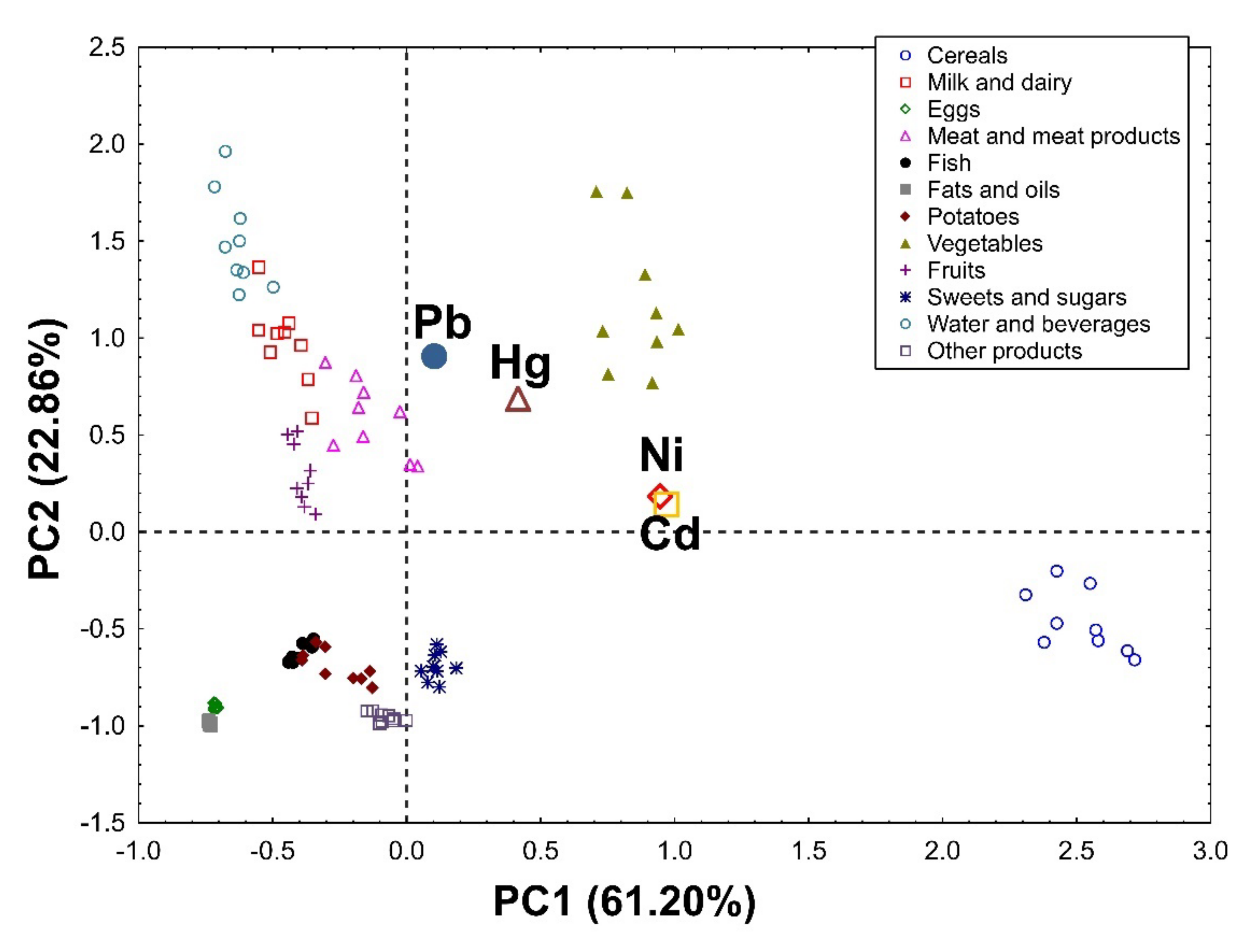 Nutrients 14 01626 g001