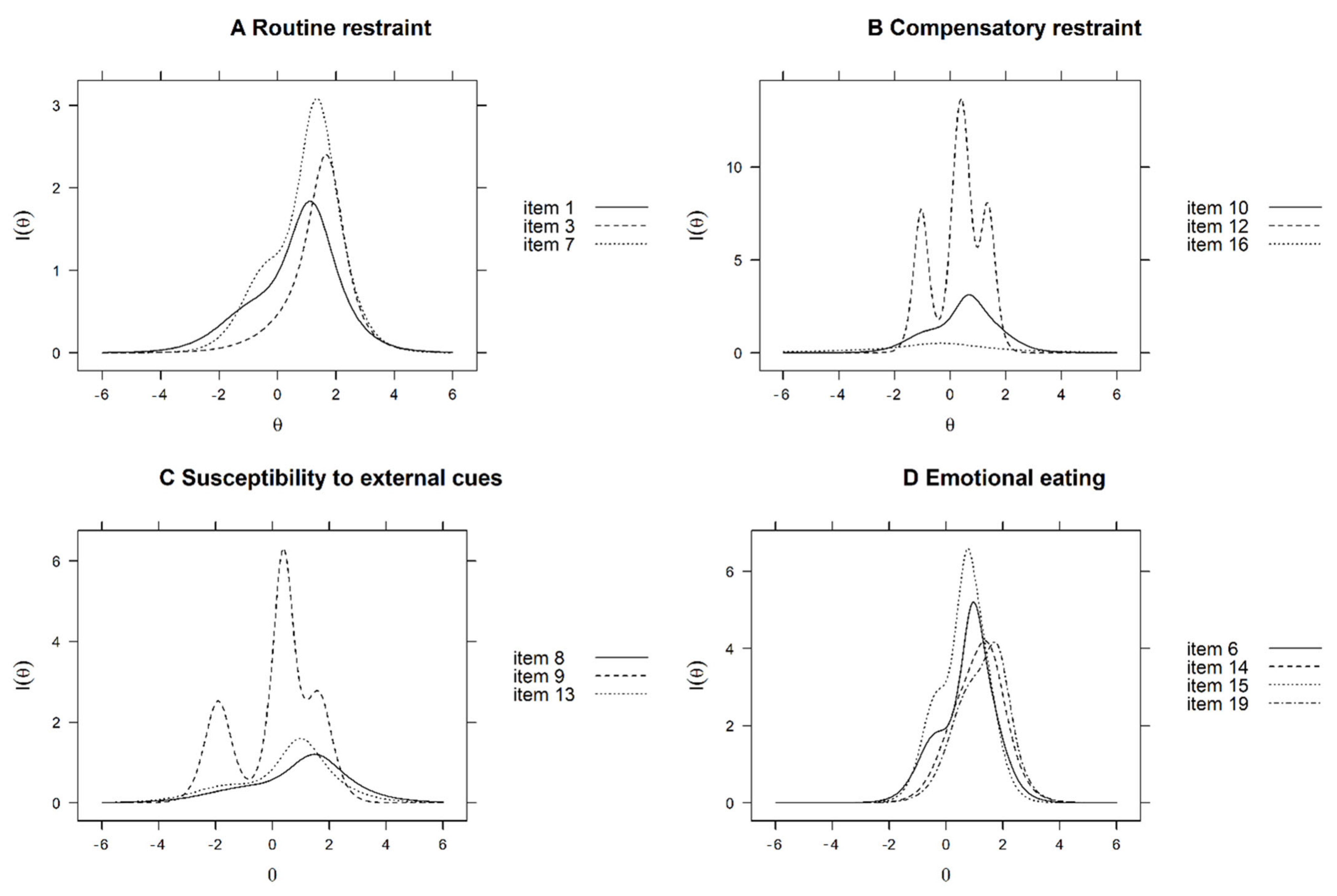 Nutrients 14 01627 g001