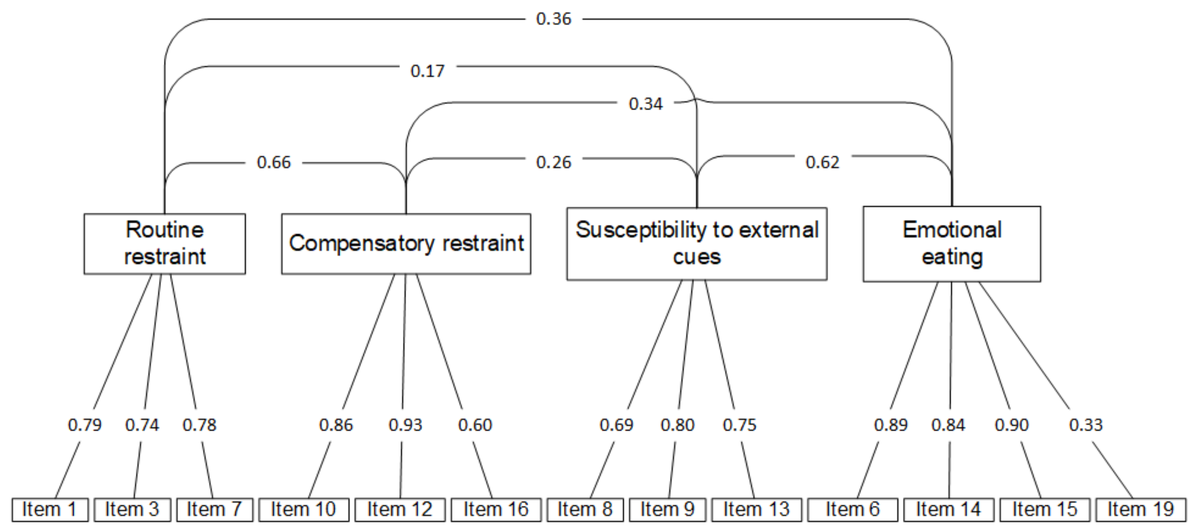 Nutrients 14 01627 g002