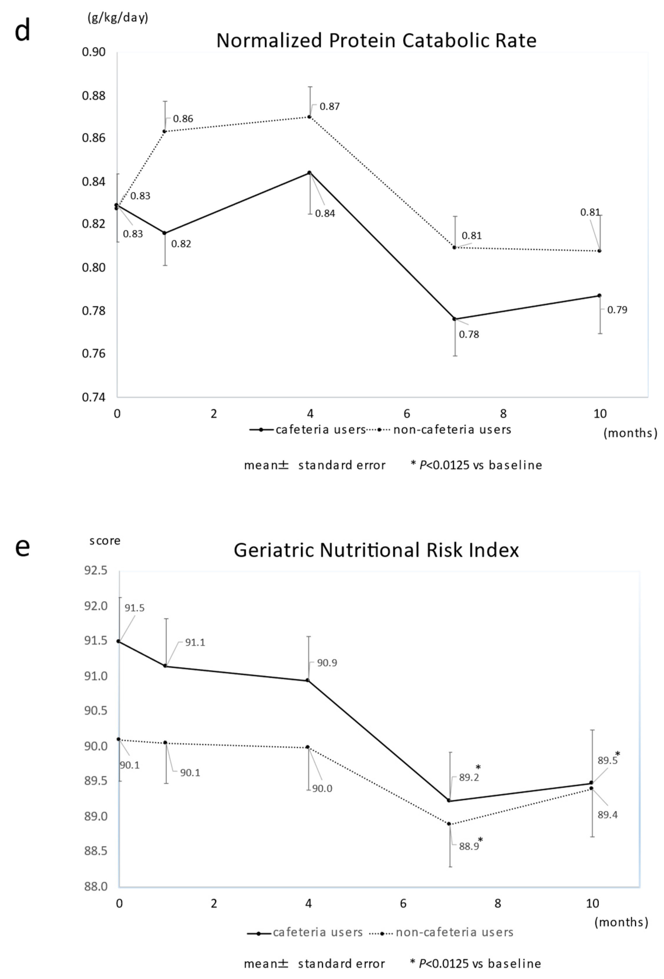 Nutrients 14 01628 g002b