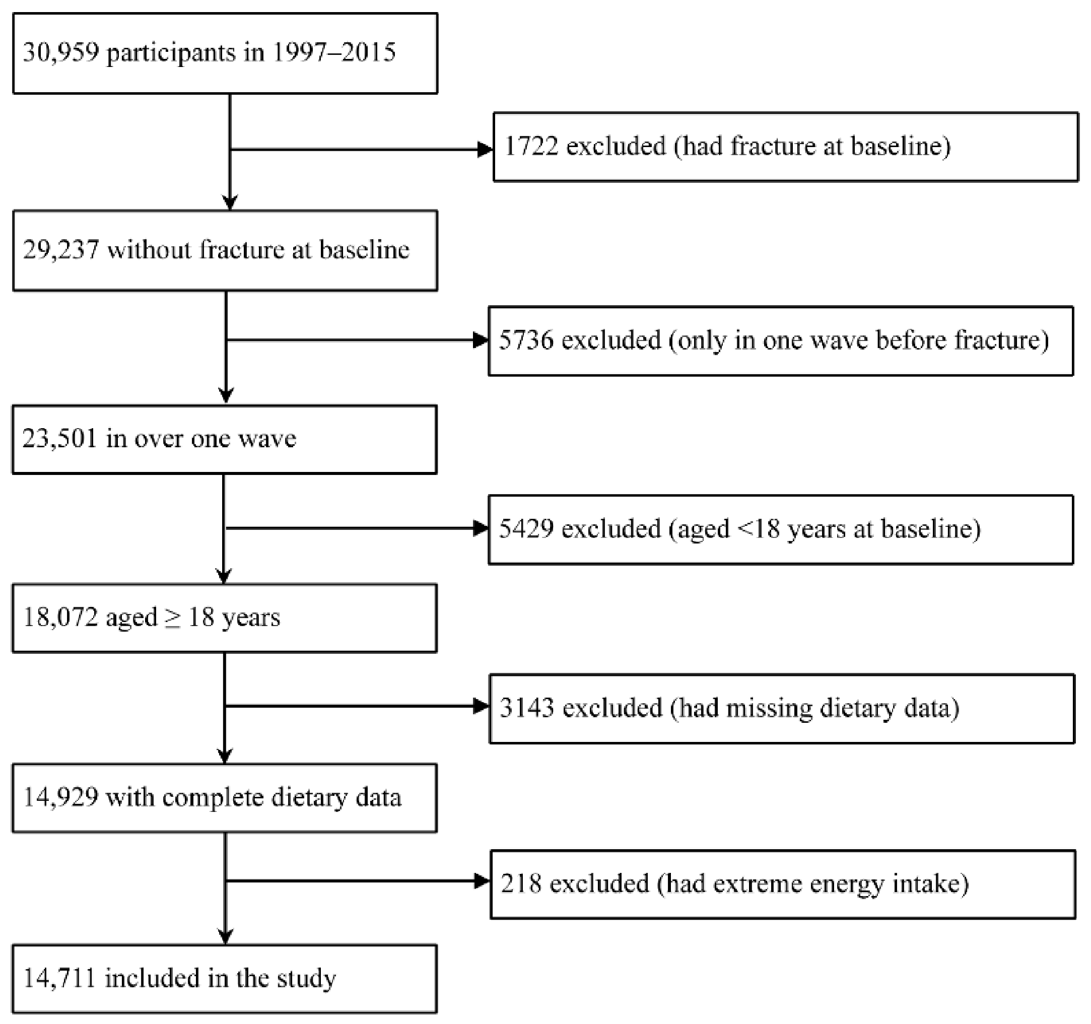 Nutrients 14 01632 g001
