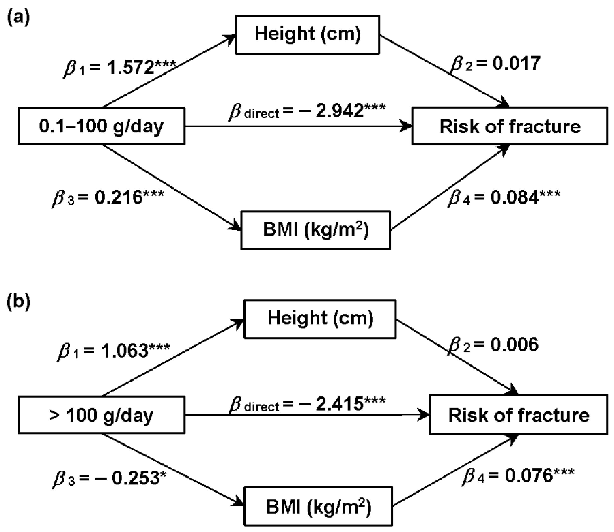 Nutrients 14 01632 g003