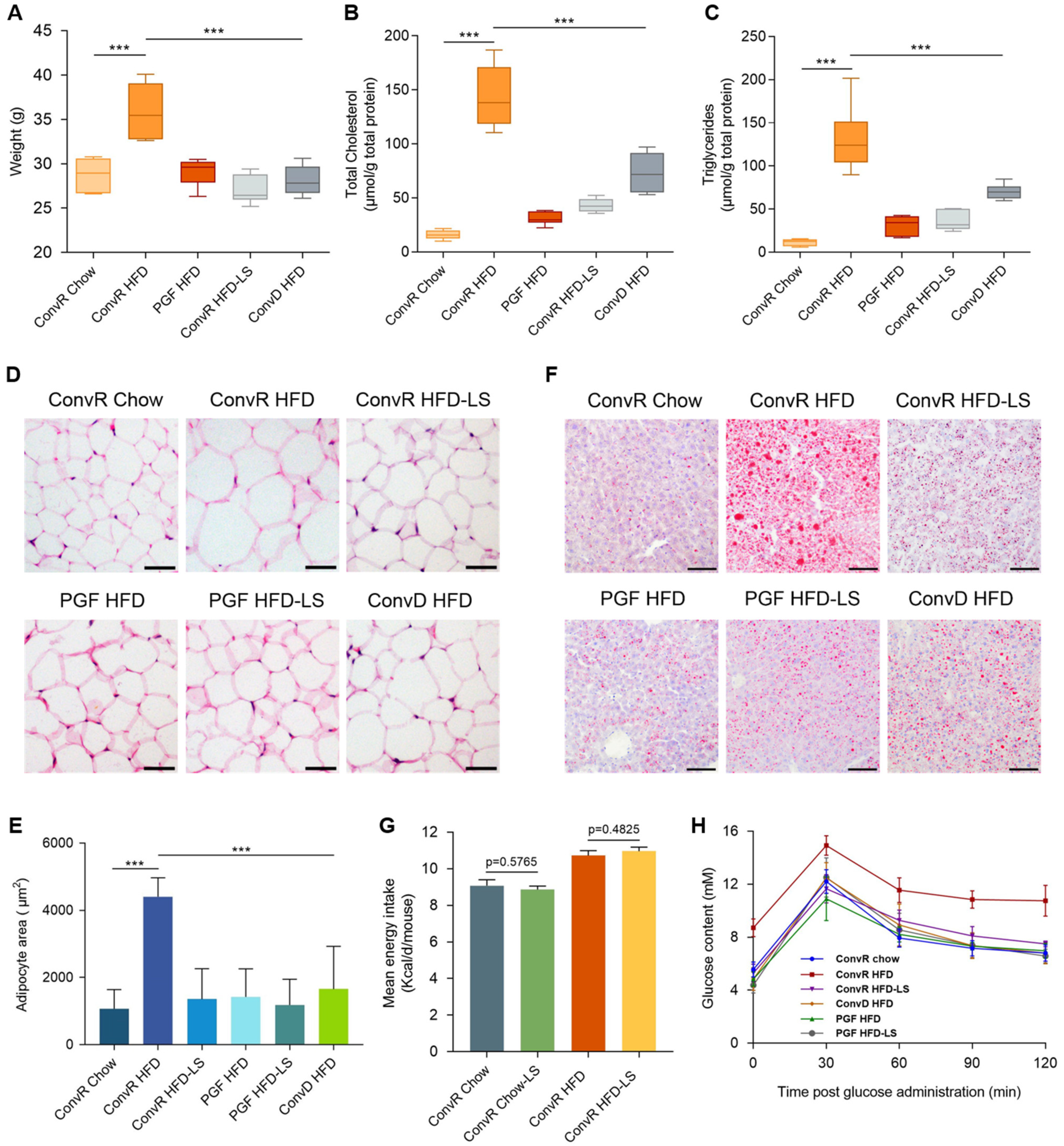Nutrients 14 01635 g001