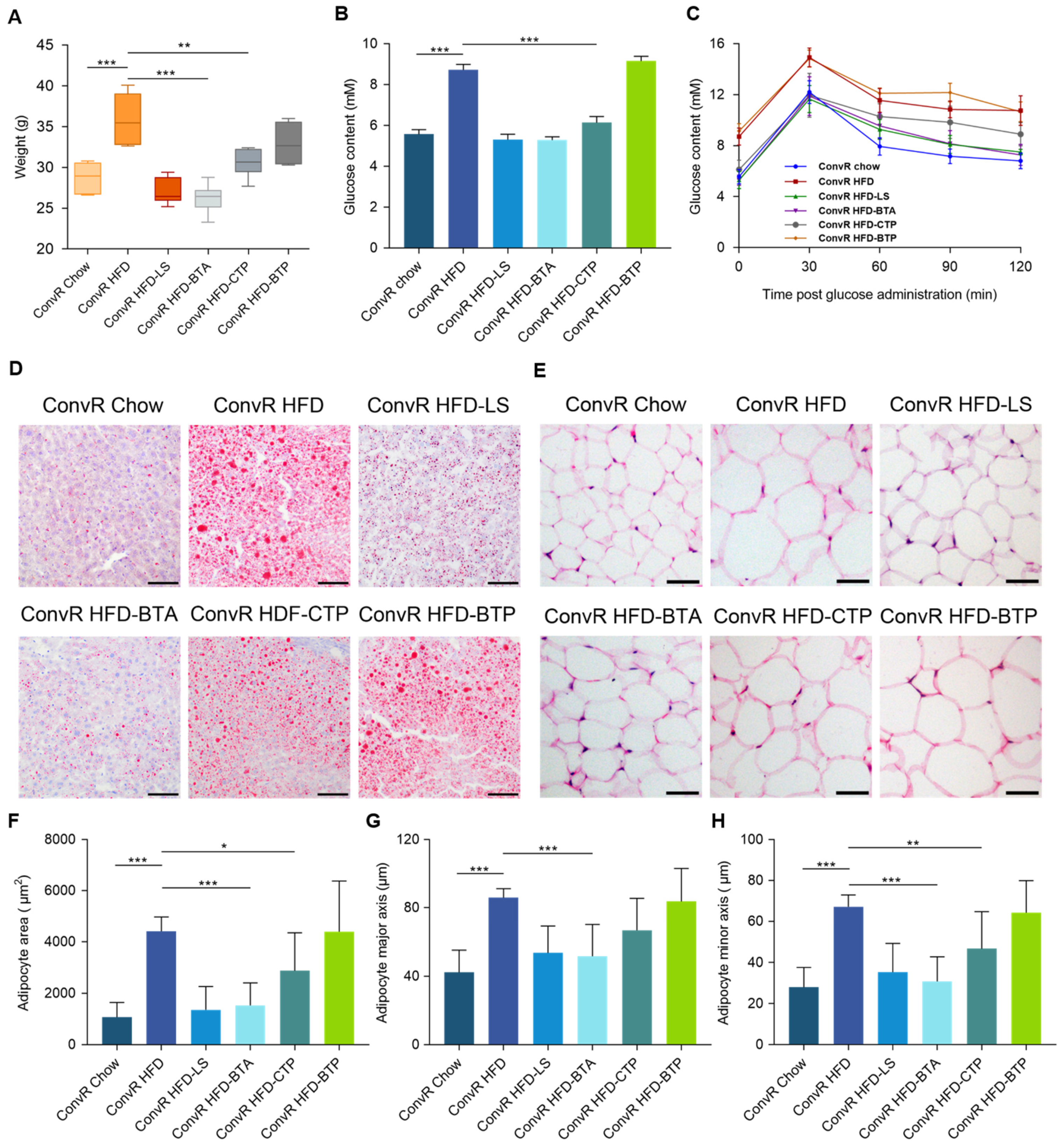 Nutrients 14 01635 g002