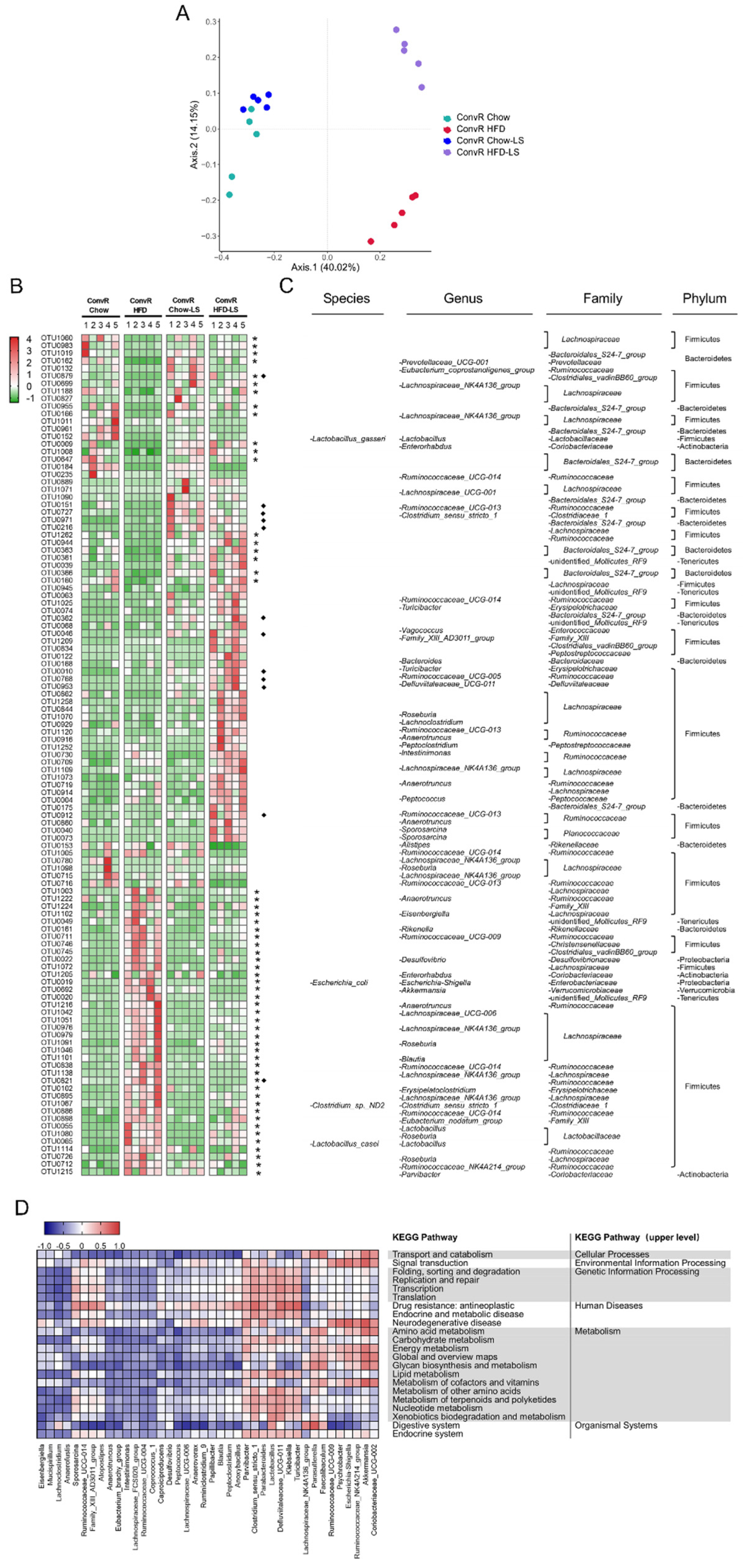 Nutrients 14 01635 g003