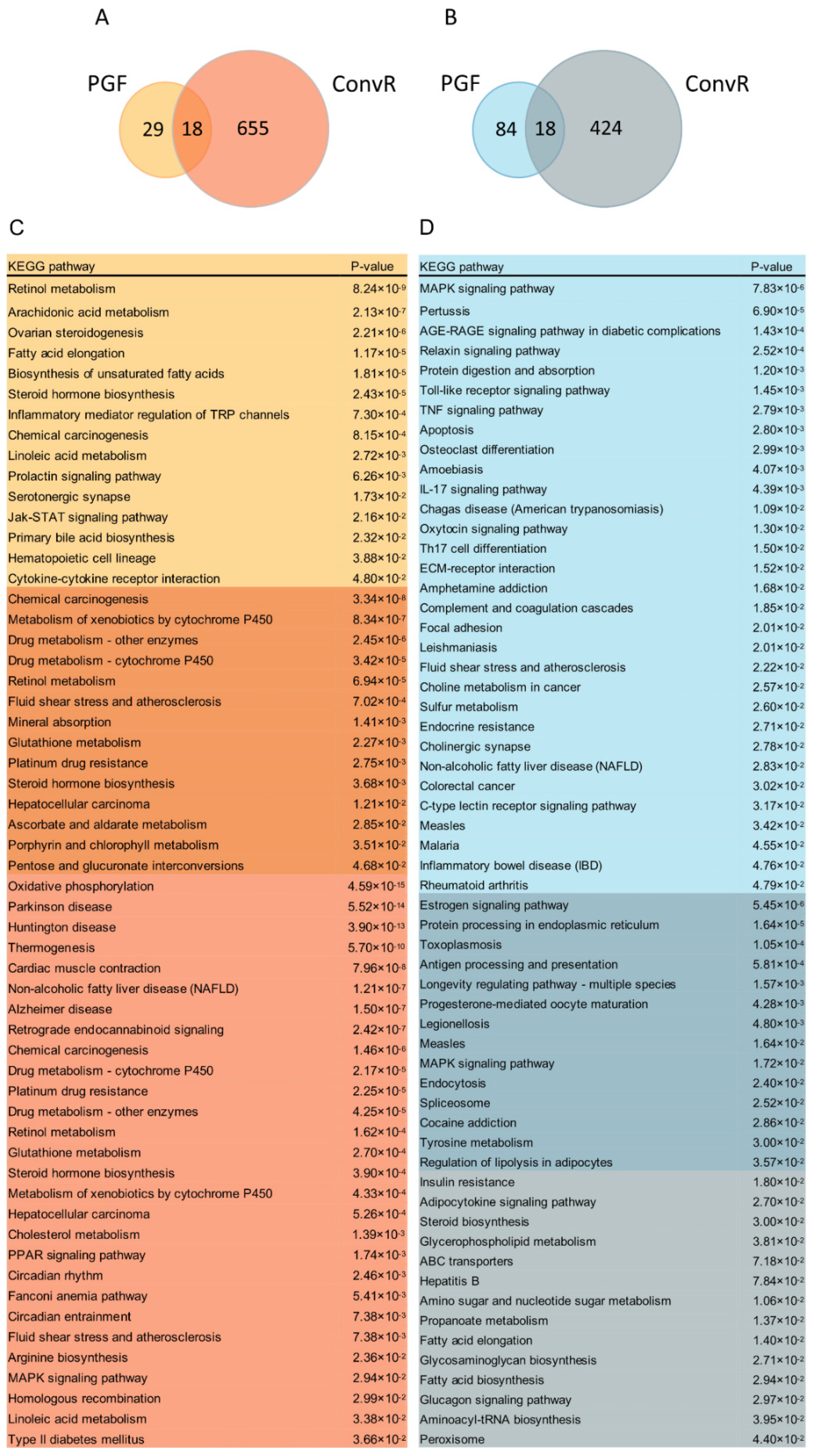 Nutrients 14 01635 g005