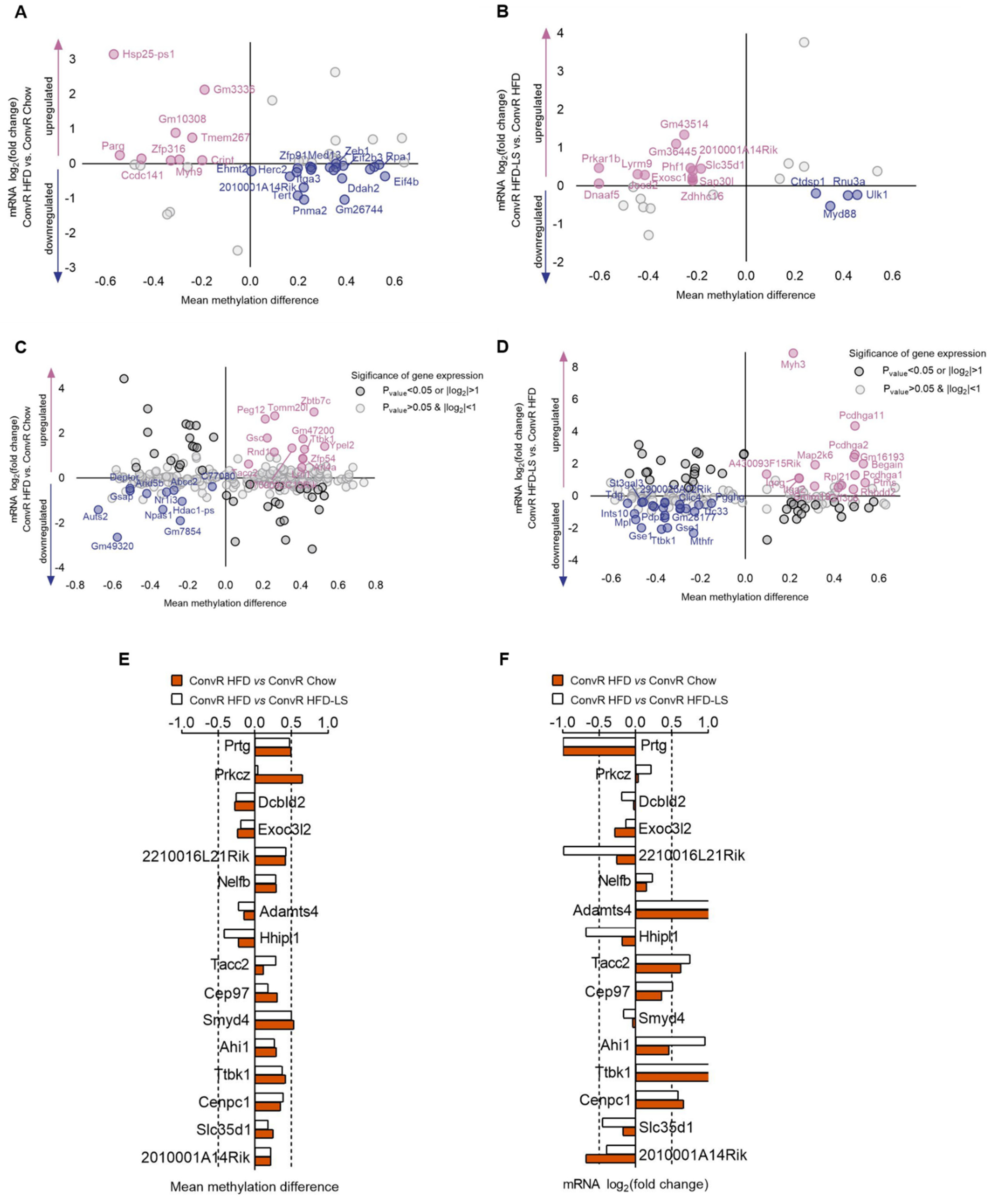 Nutrients 14 01635 g006