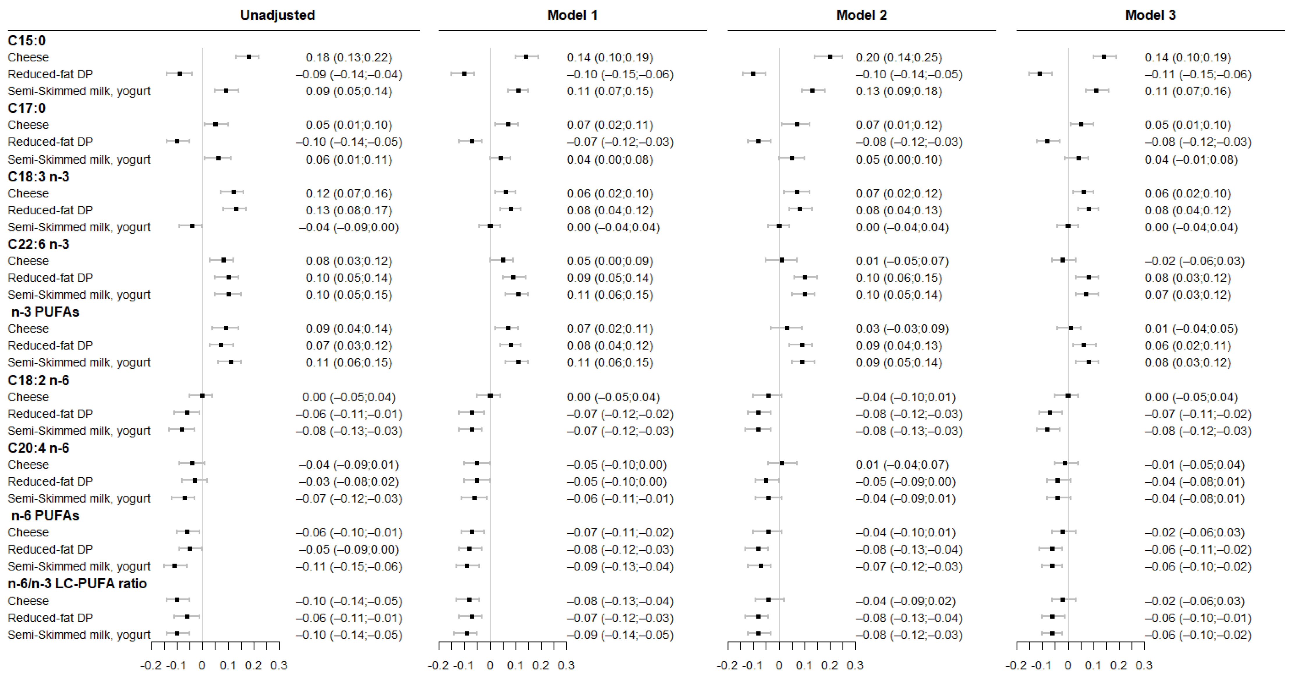 Nutrients 14 01636 g002 550