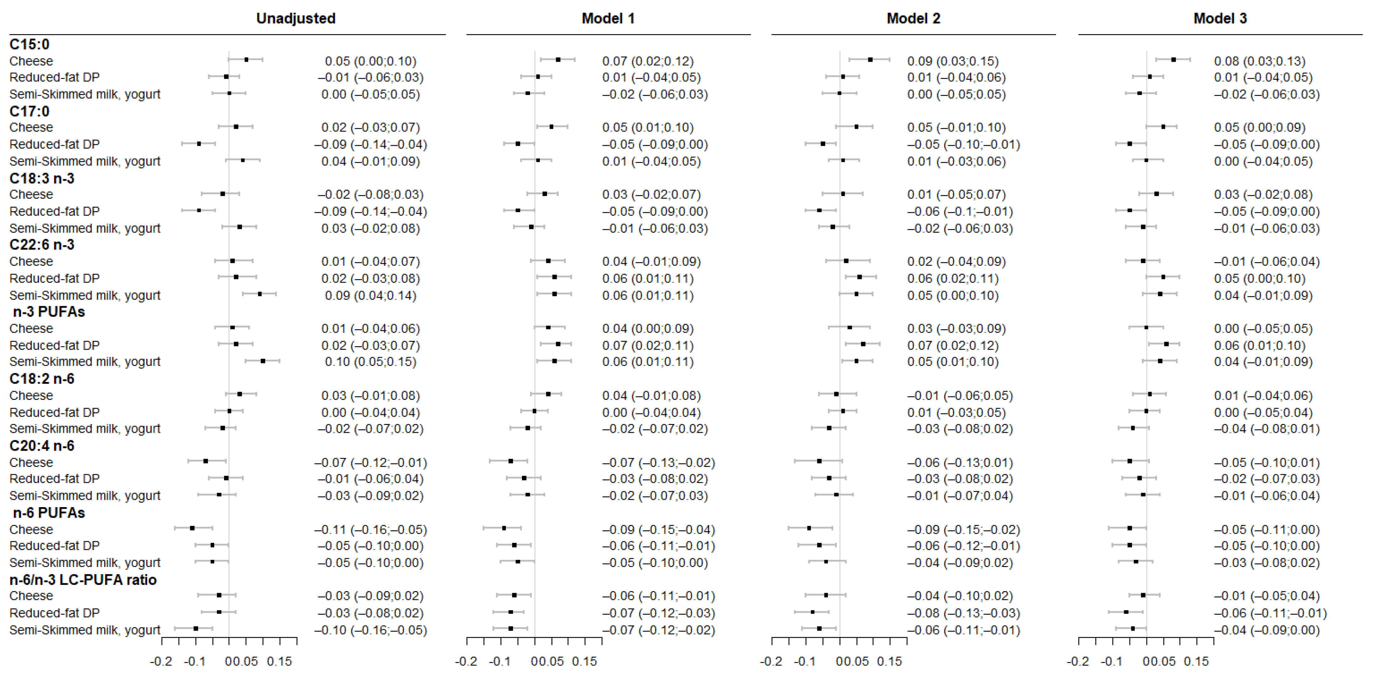 Nutrients 14 01636 g003 550