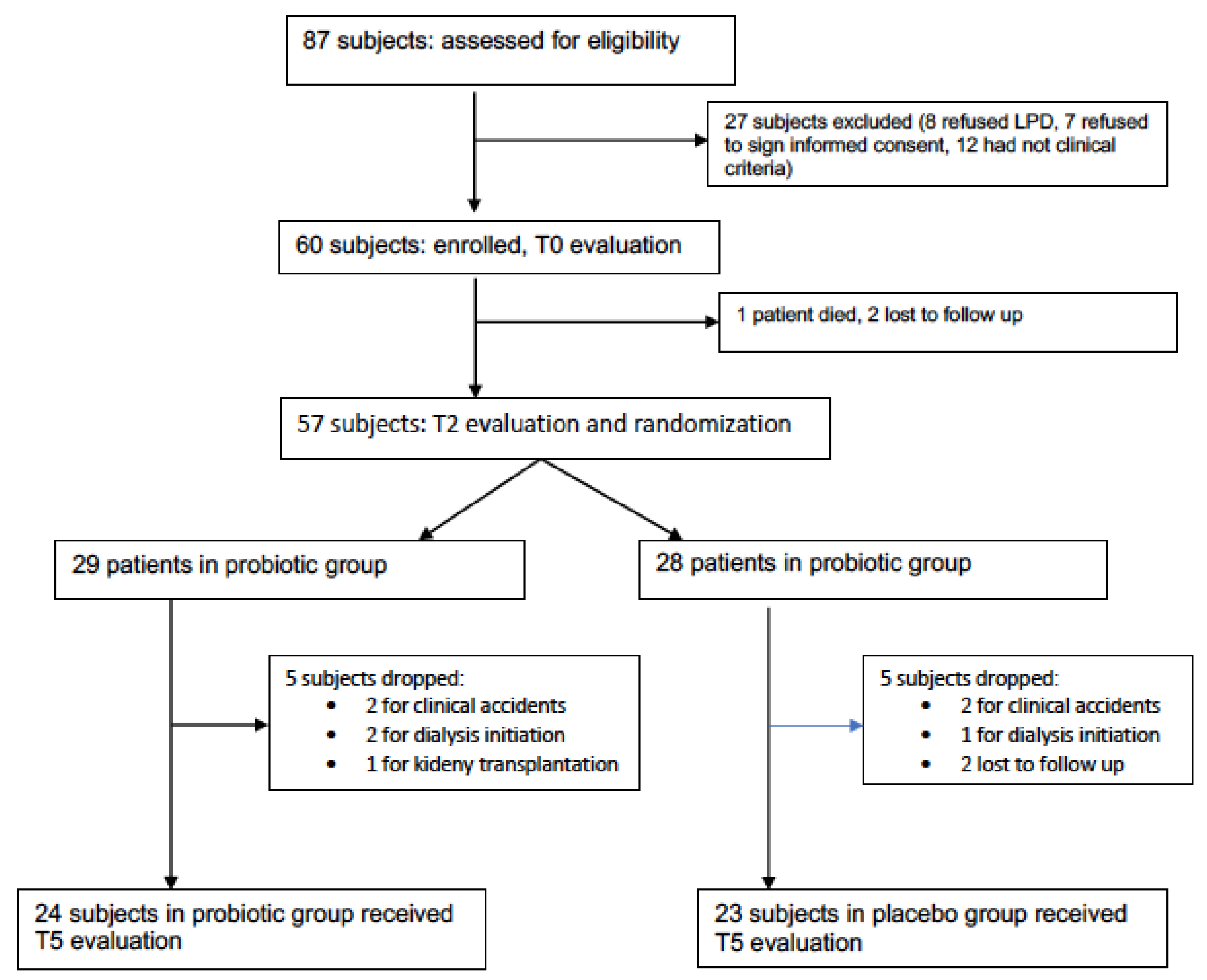 Nutrients 14 01637 g001 Nutrients 14 01637 g001