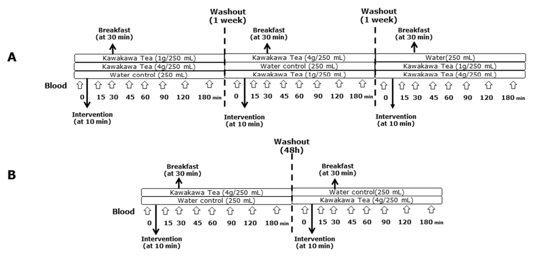 Nutrients 14 01638 g001 Nutrients 14 01638 g001