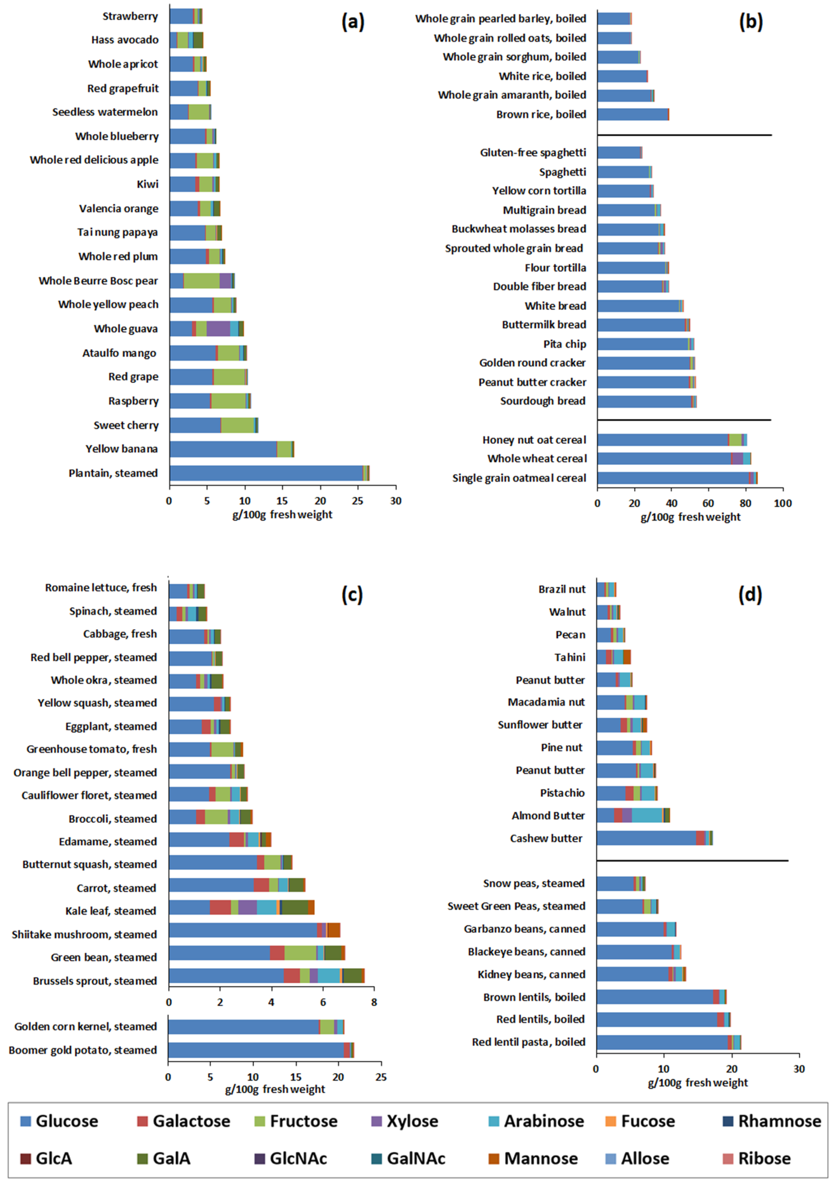 Nutrients 14 01639 g002 550
