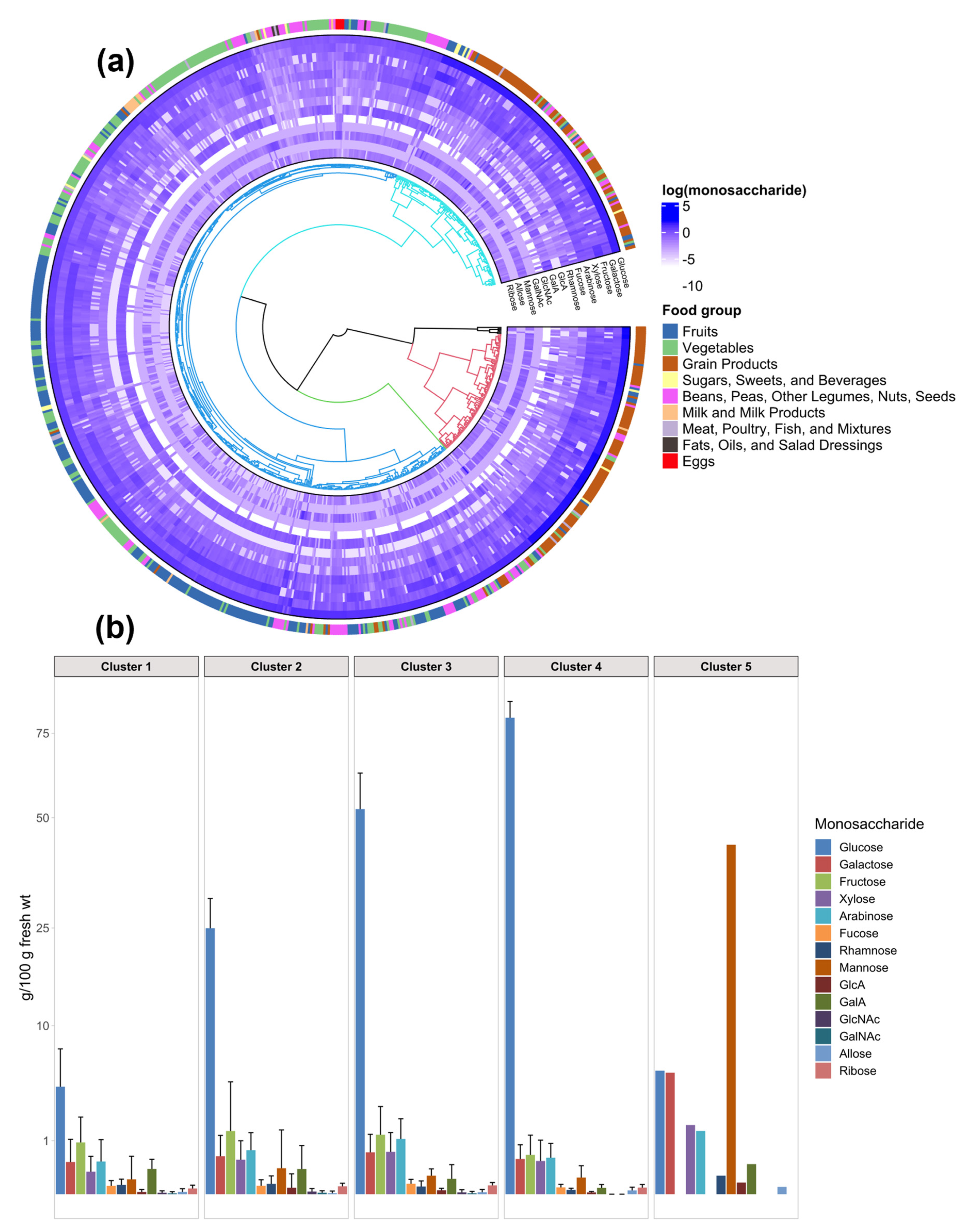 Nutrients 14 01639 g003 550