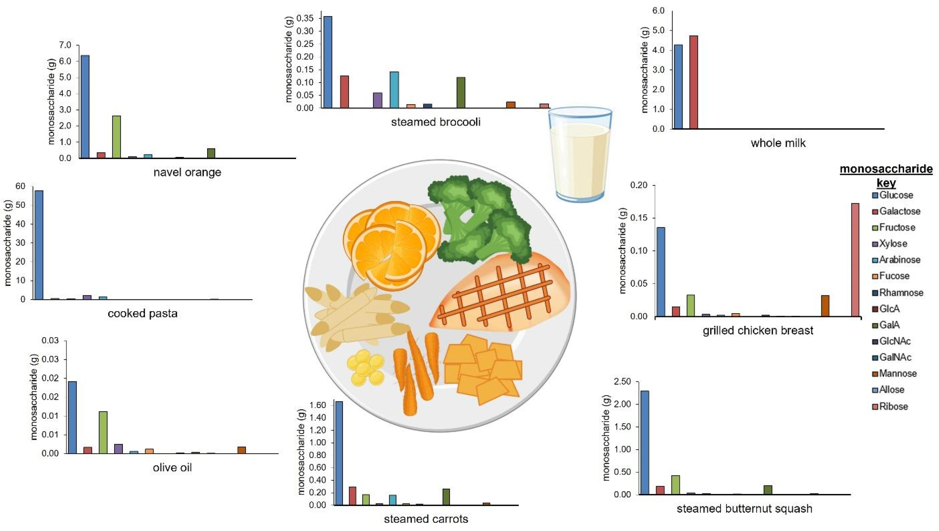 Nutrients 14 01639 g004 550