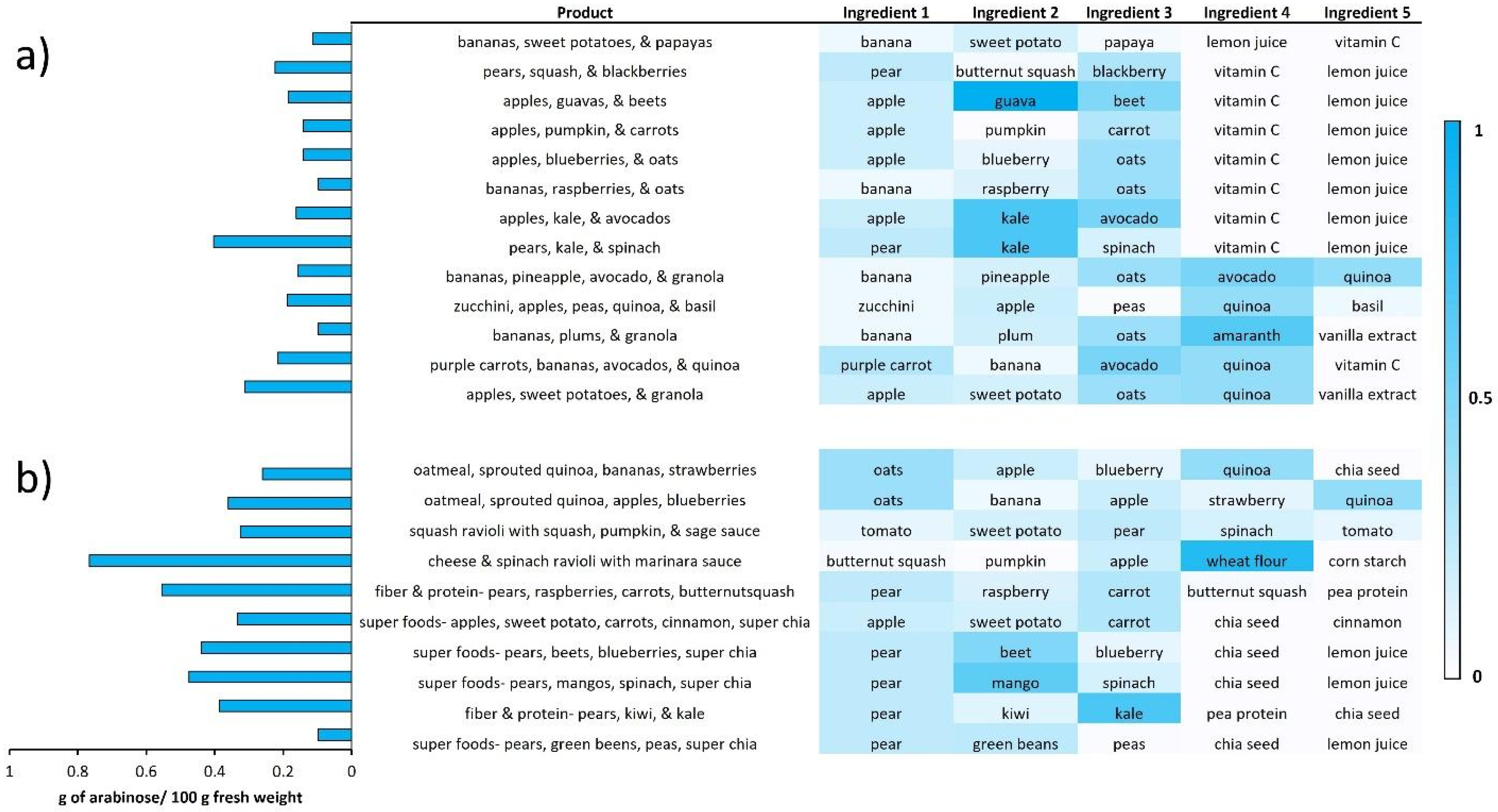 Nutrients 14 01639 g006 550