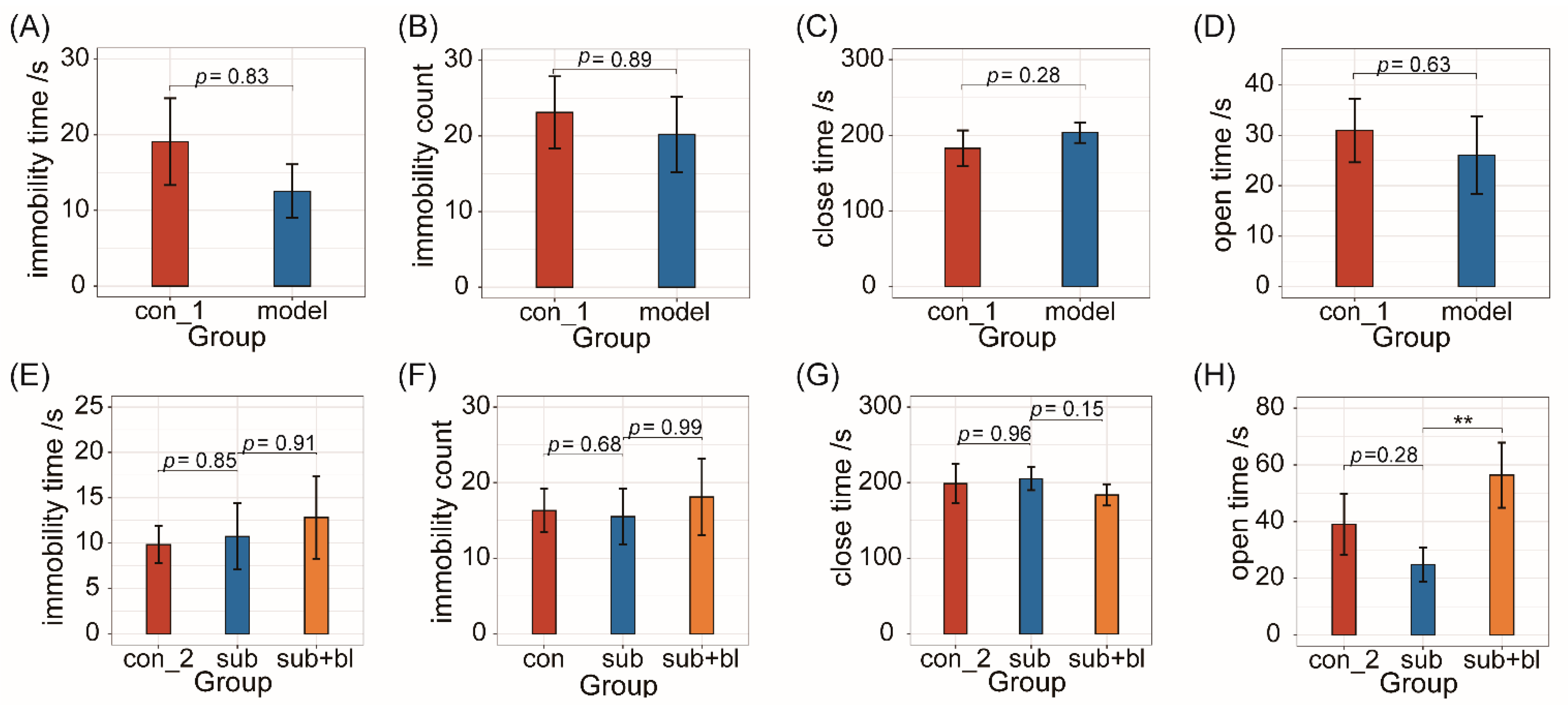 Nutrients 14 01642 g003 Nutrients 14 01642 g003