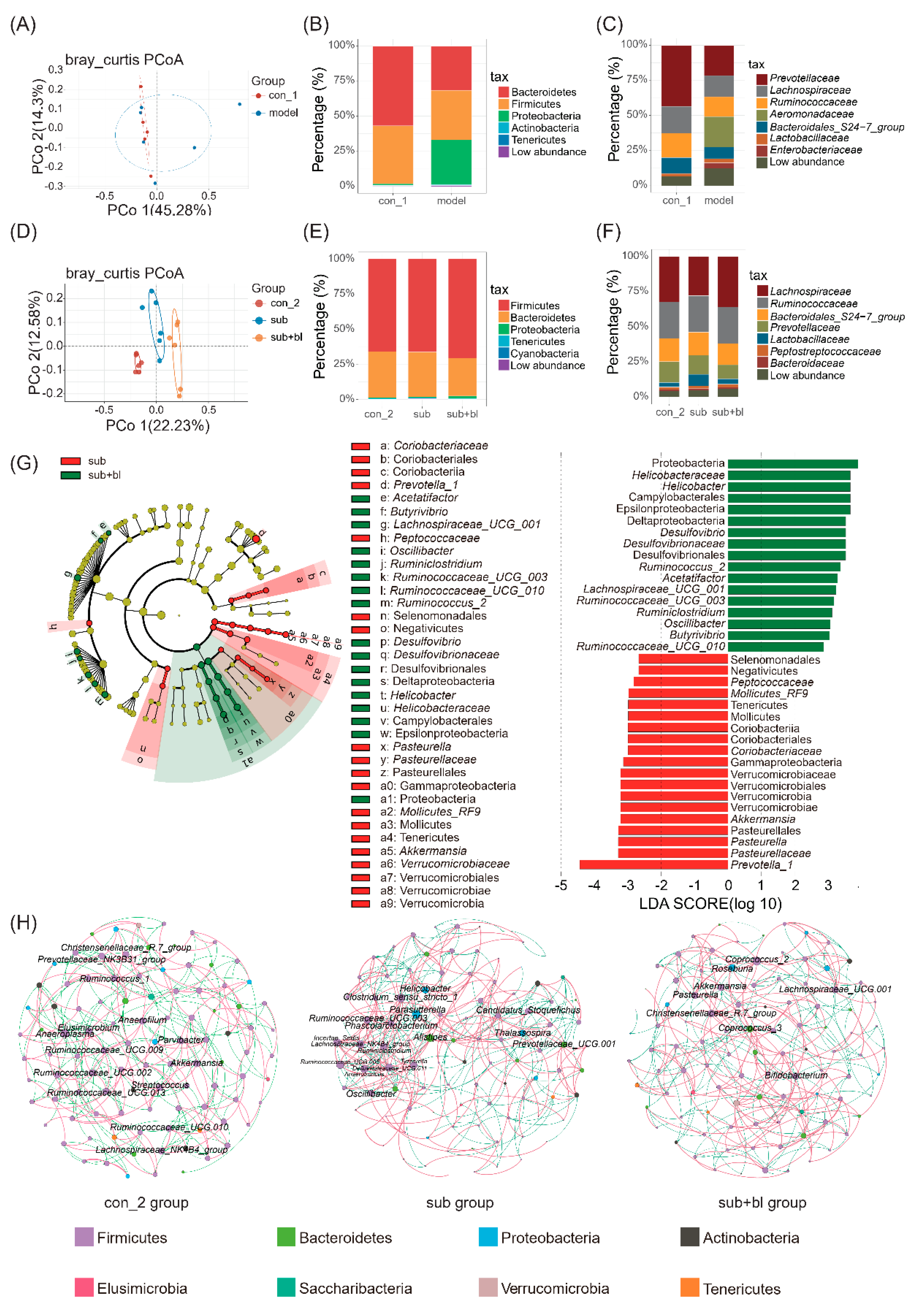Nutrients 14 01642 g005 Nutrients 14 01642 g005