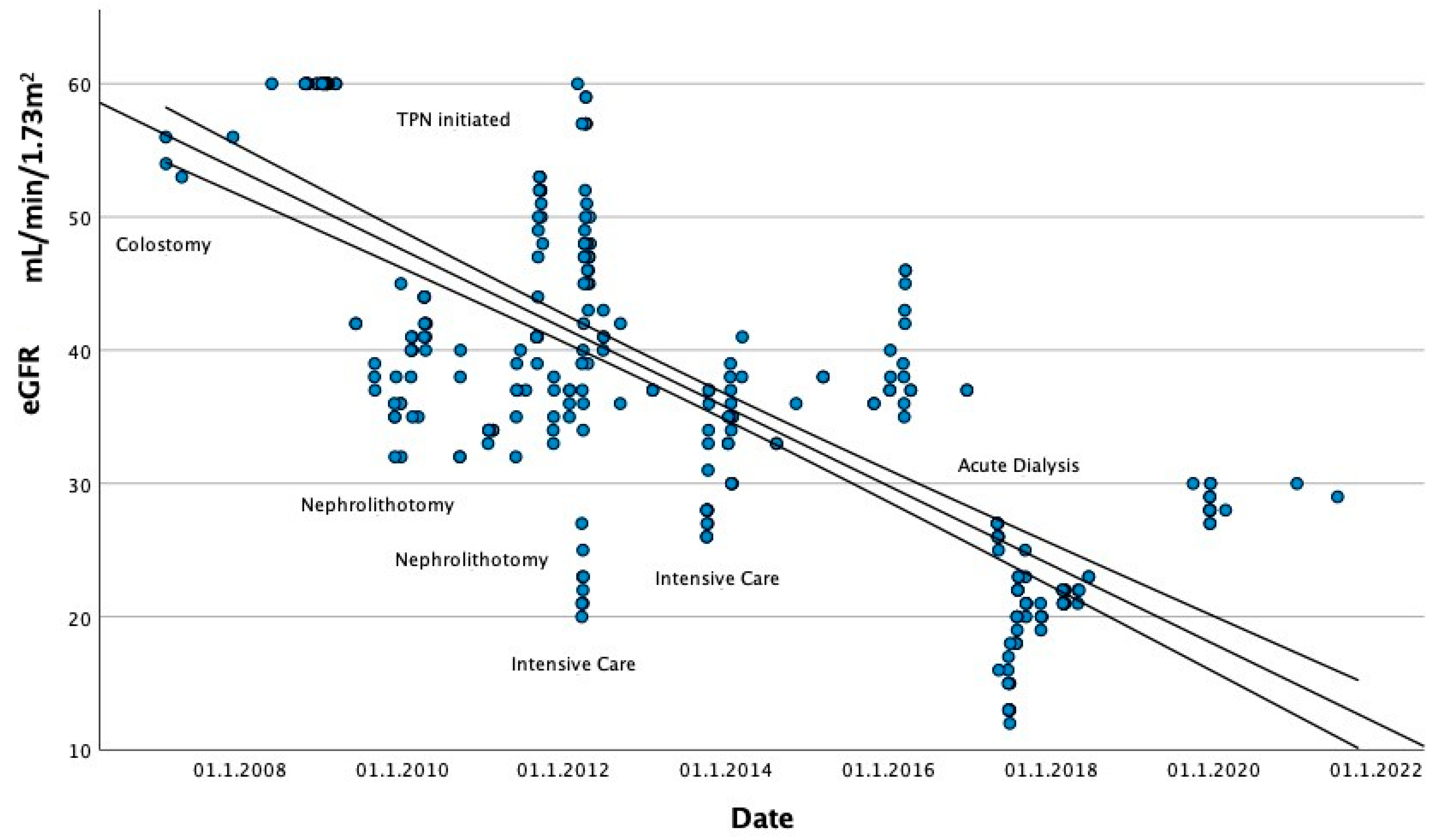 Nutrients 14 01646 g001