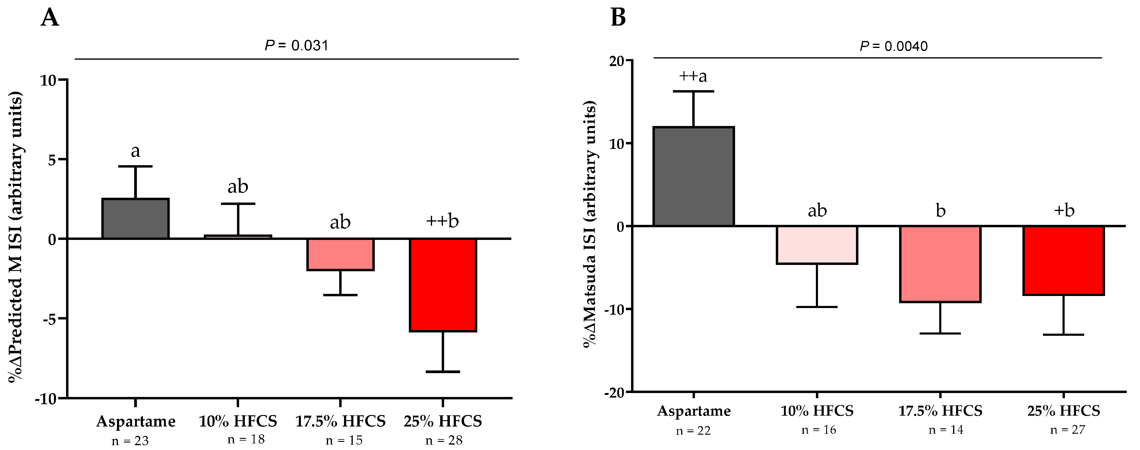 Nutrients 14 01648 g003