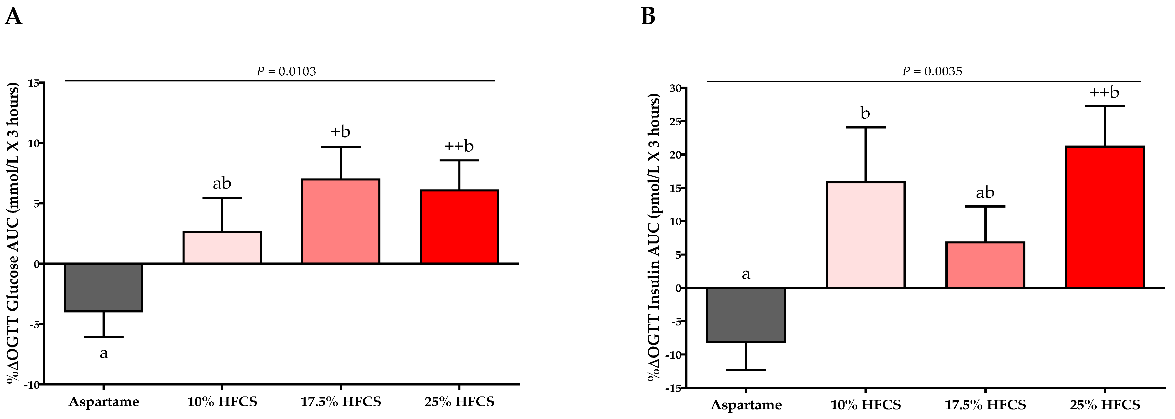 Nutrients 14 01648 g004