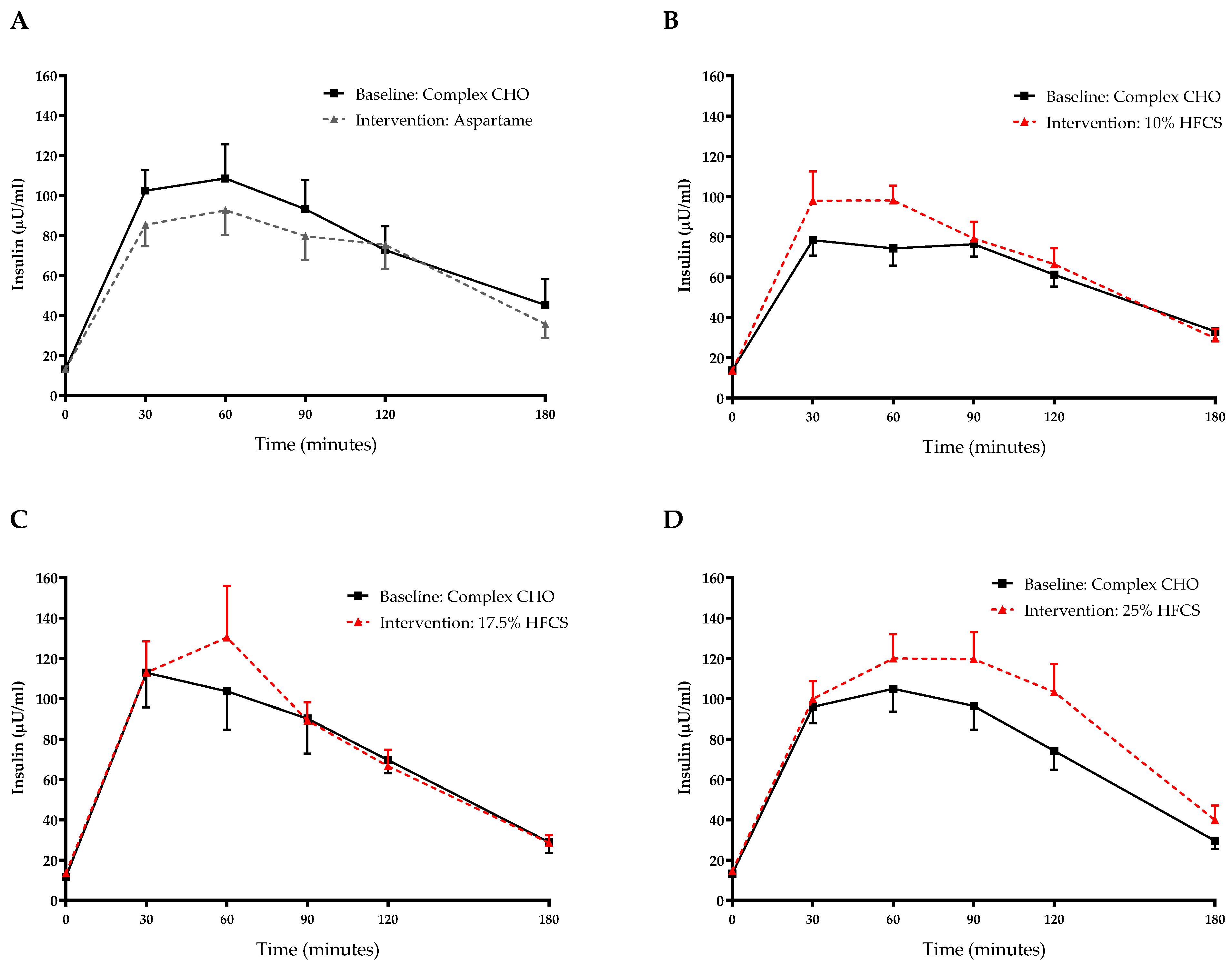 Nutrients 14 01648 g006
