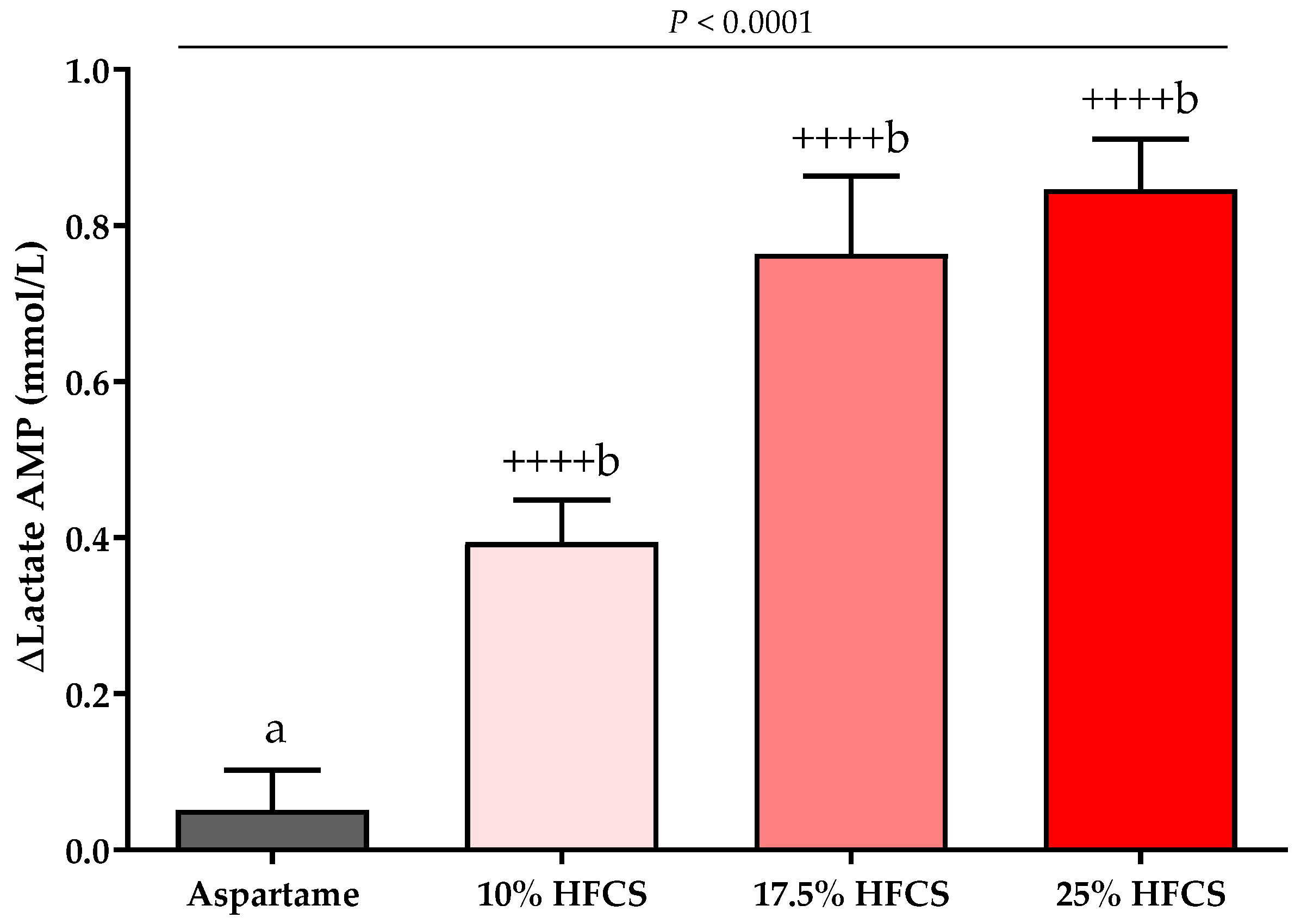 Nutrients 14 01648 g007