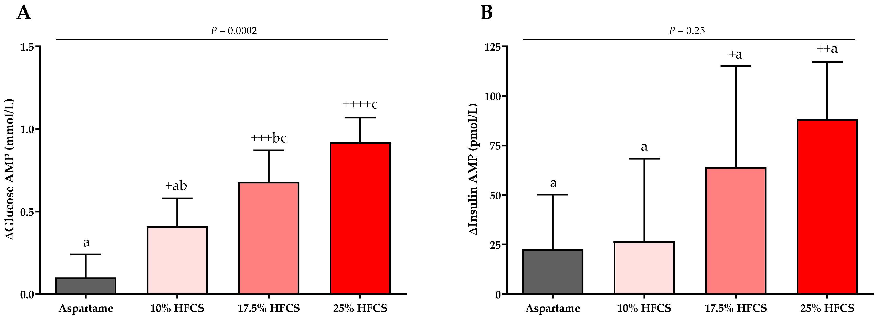 Nutrients 14 01648 g008