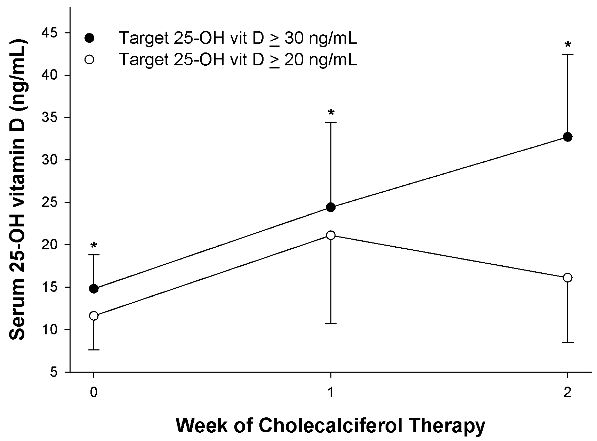 Nutrients Free FullText Reduction in Hypercalcemia Following