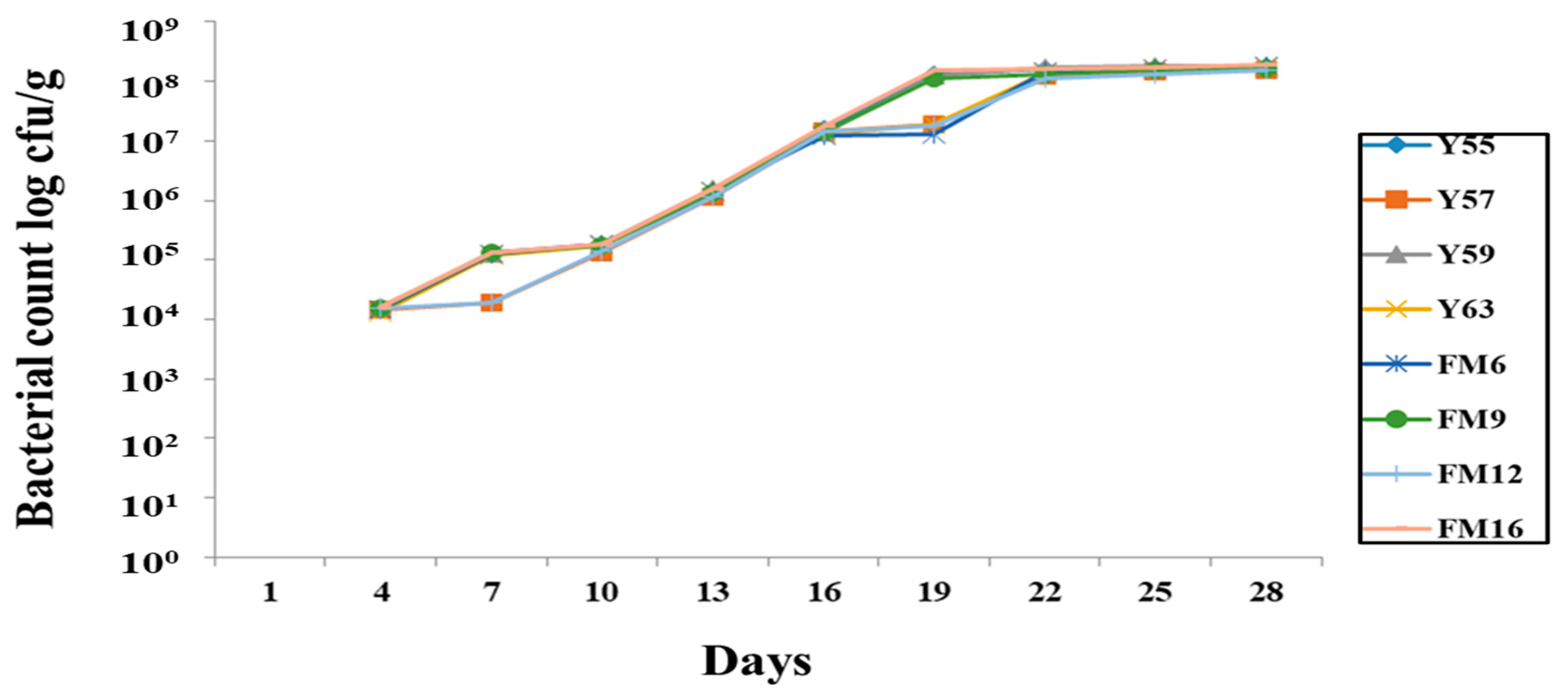 Nutrients 14 01654 g002