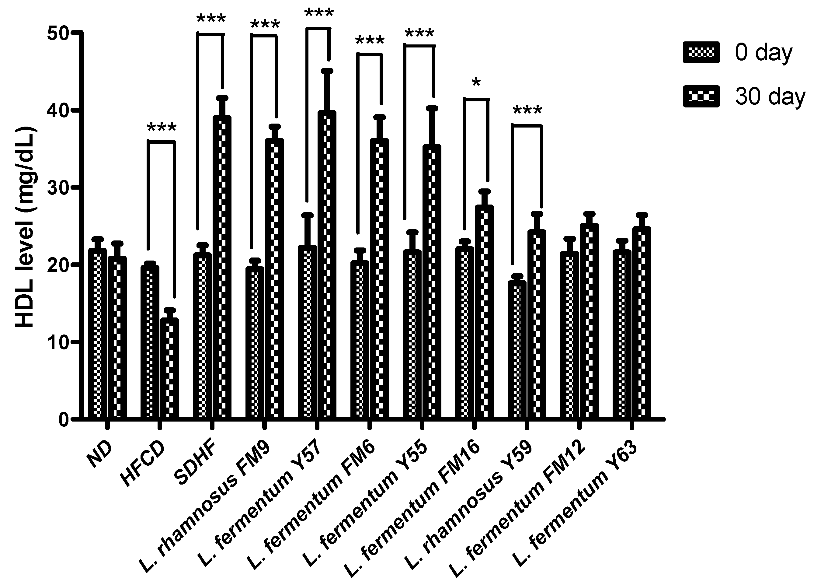 Nutrients 14 01654 g005