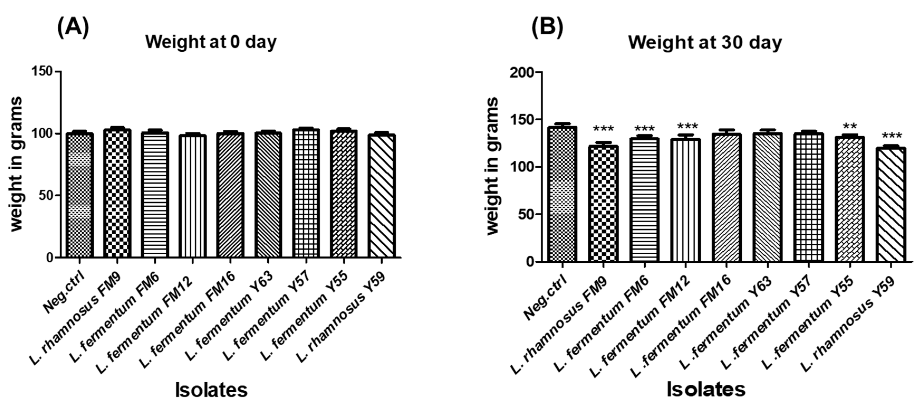 Nutrients 14 01654 g008
