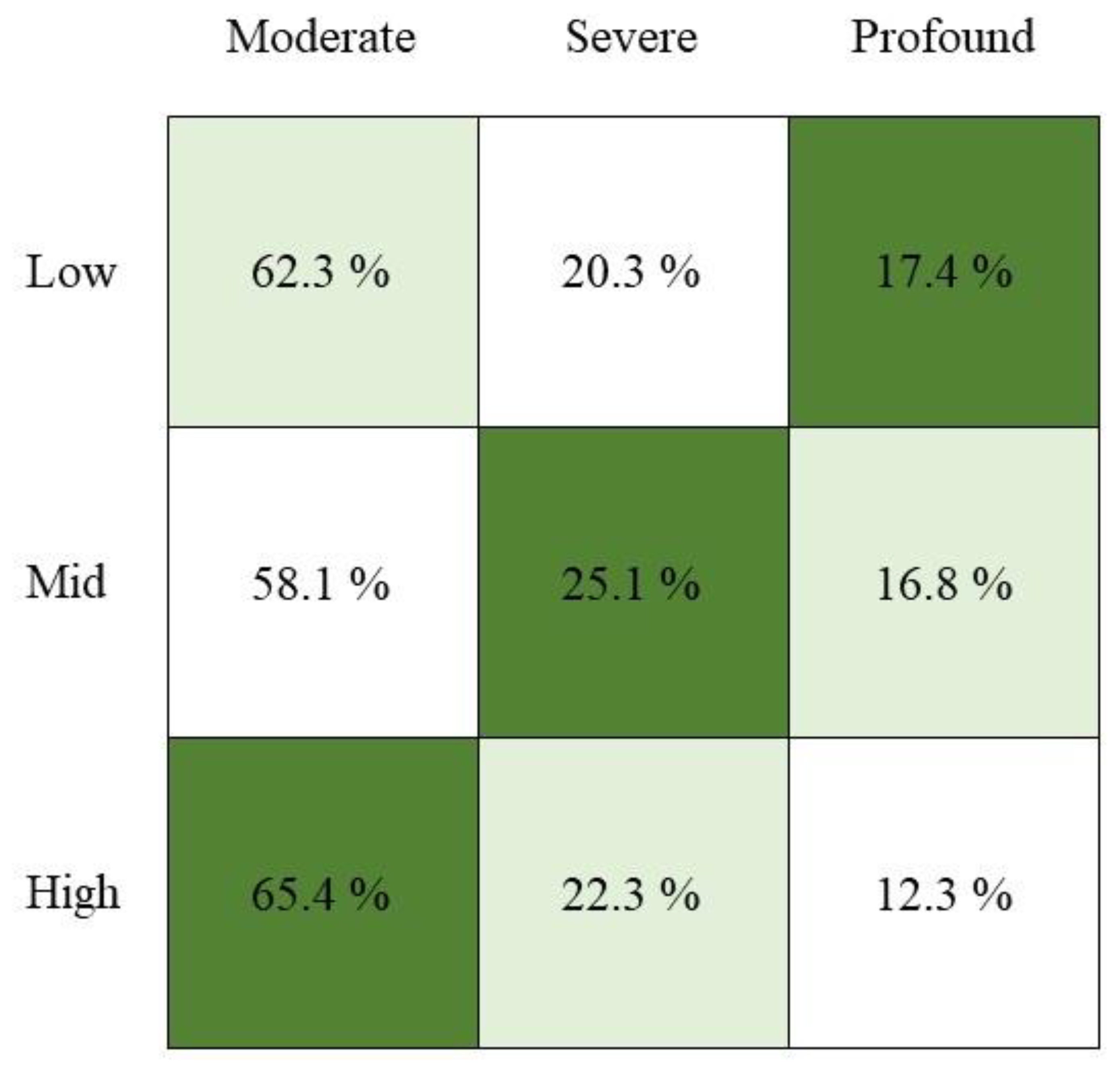 Nutrients 14 01655 g001