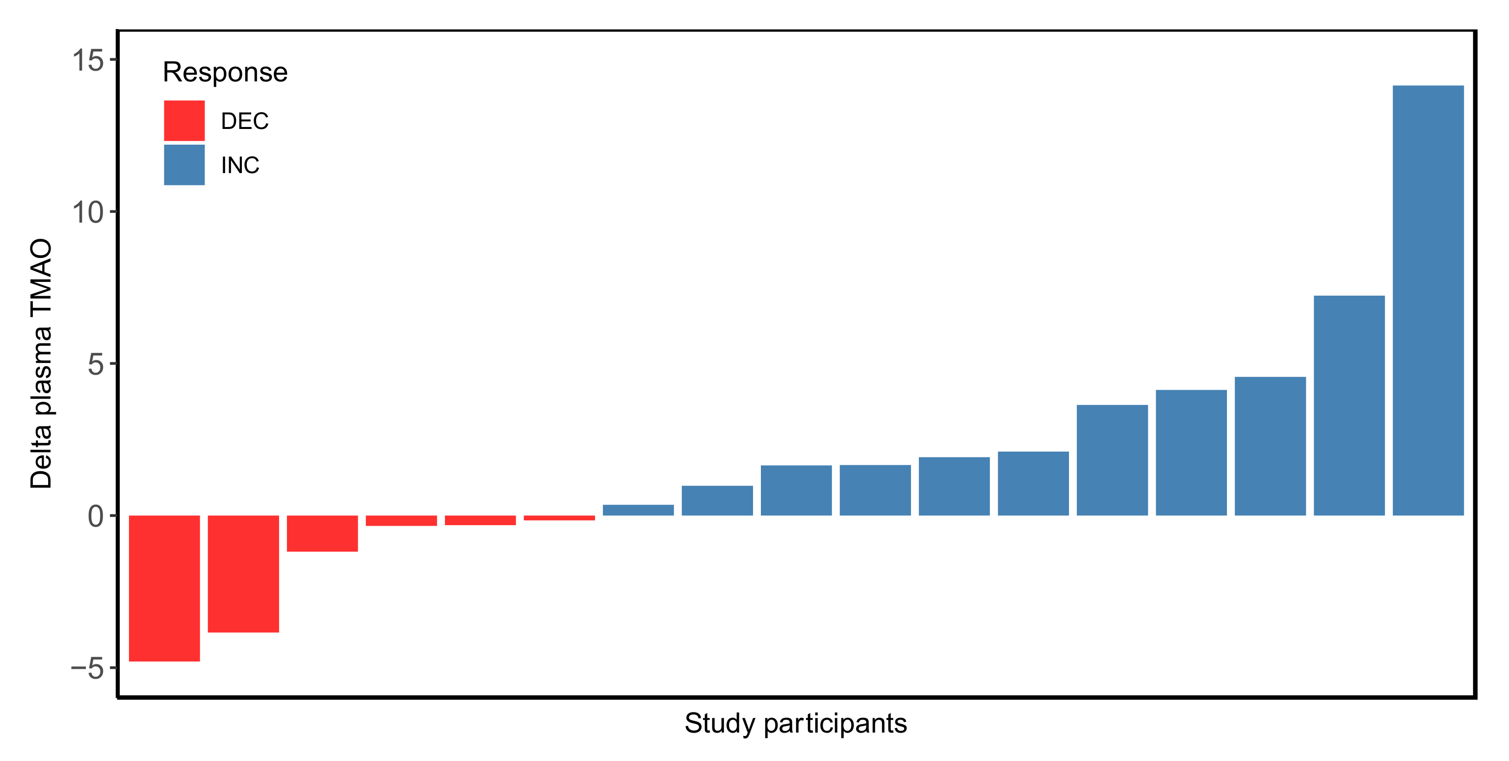 Nutrients 14 01656 g001 550