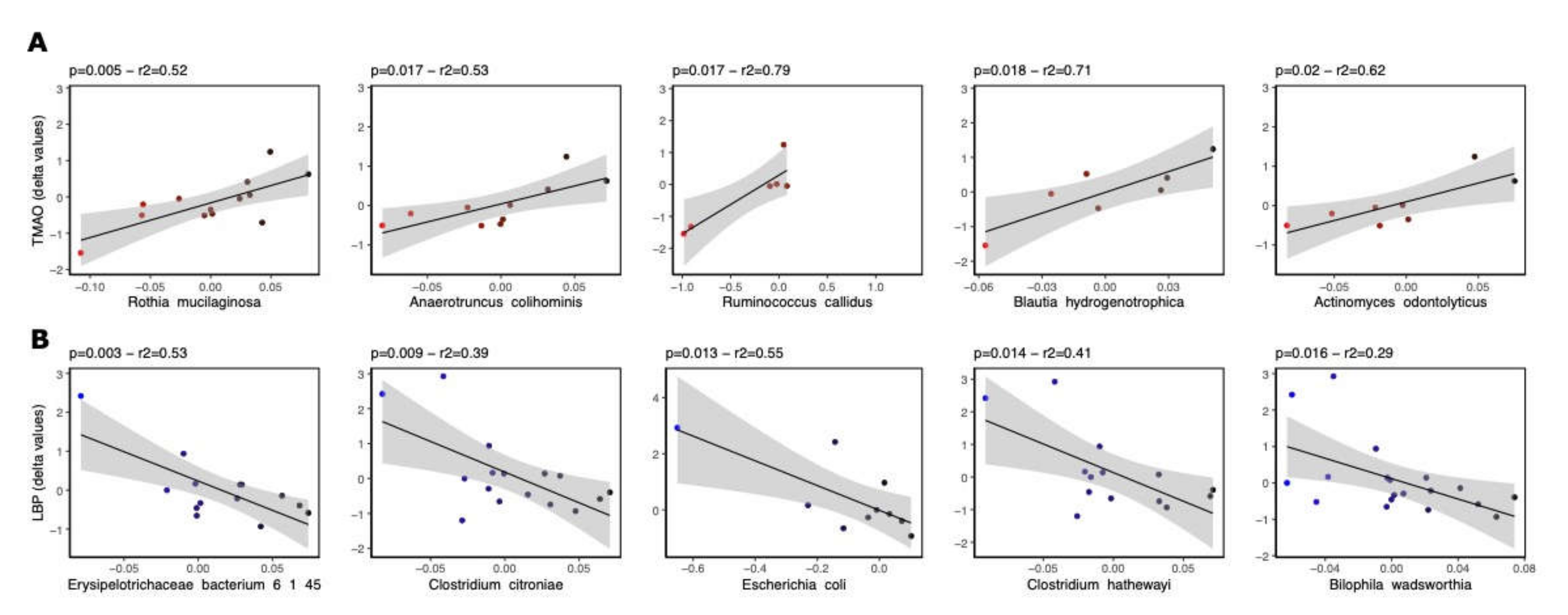 Nutrients 14 01656 g004 550