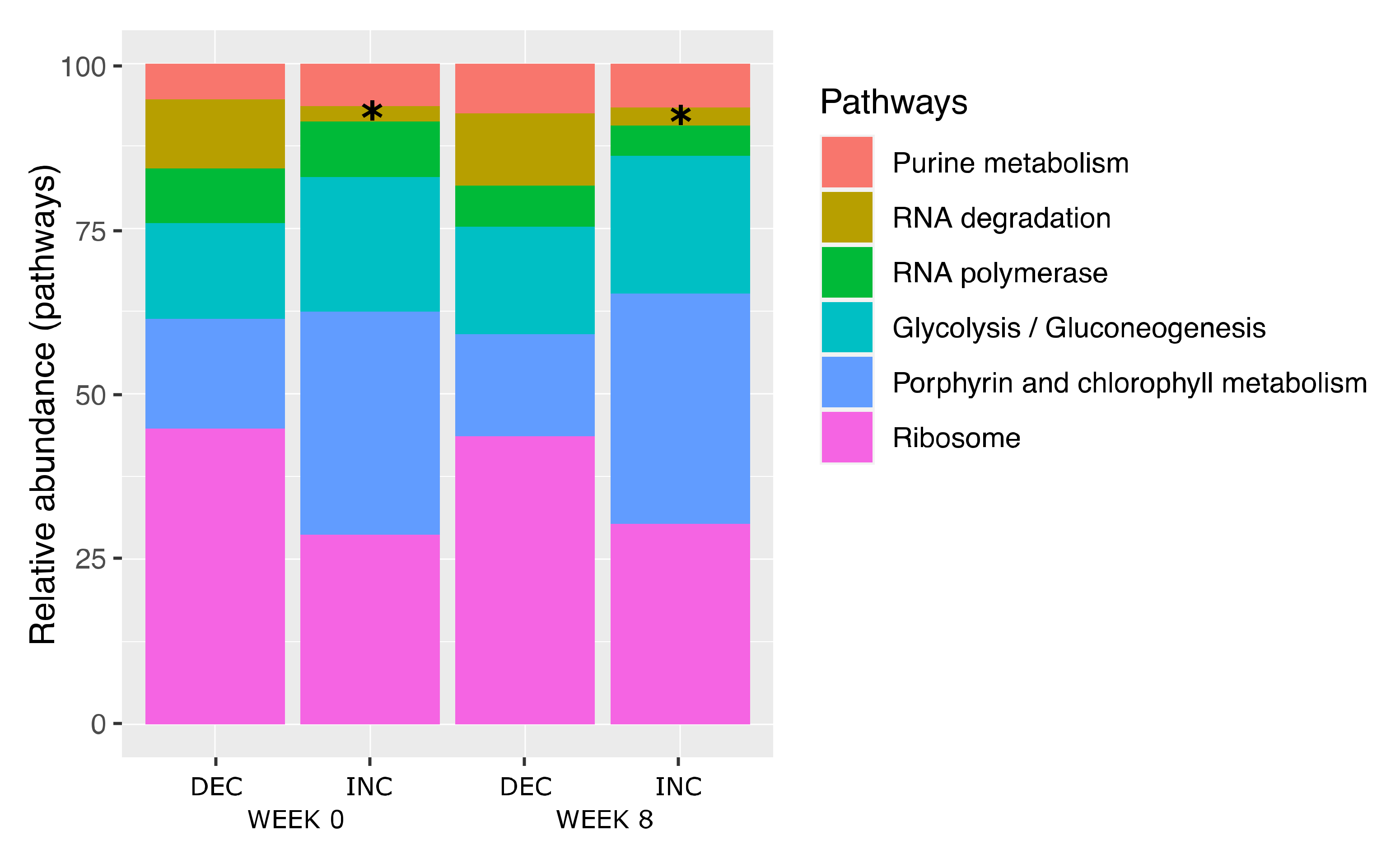 Nutrients 14 01656 g005 550