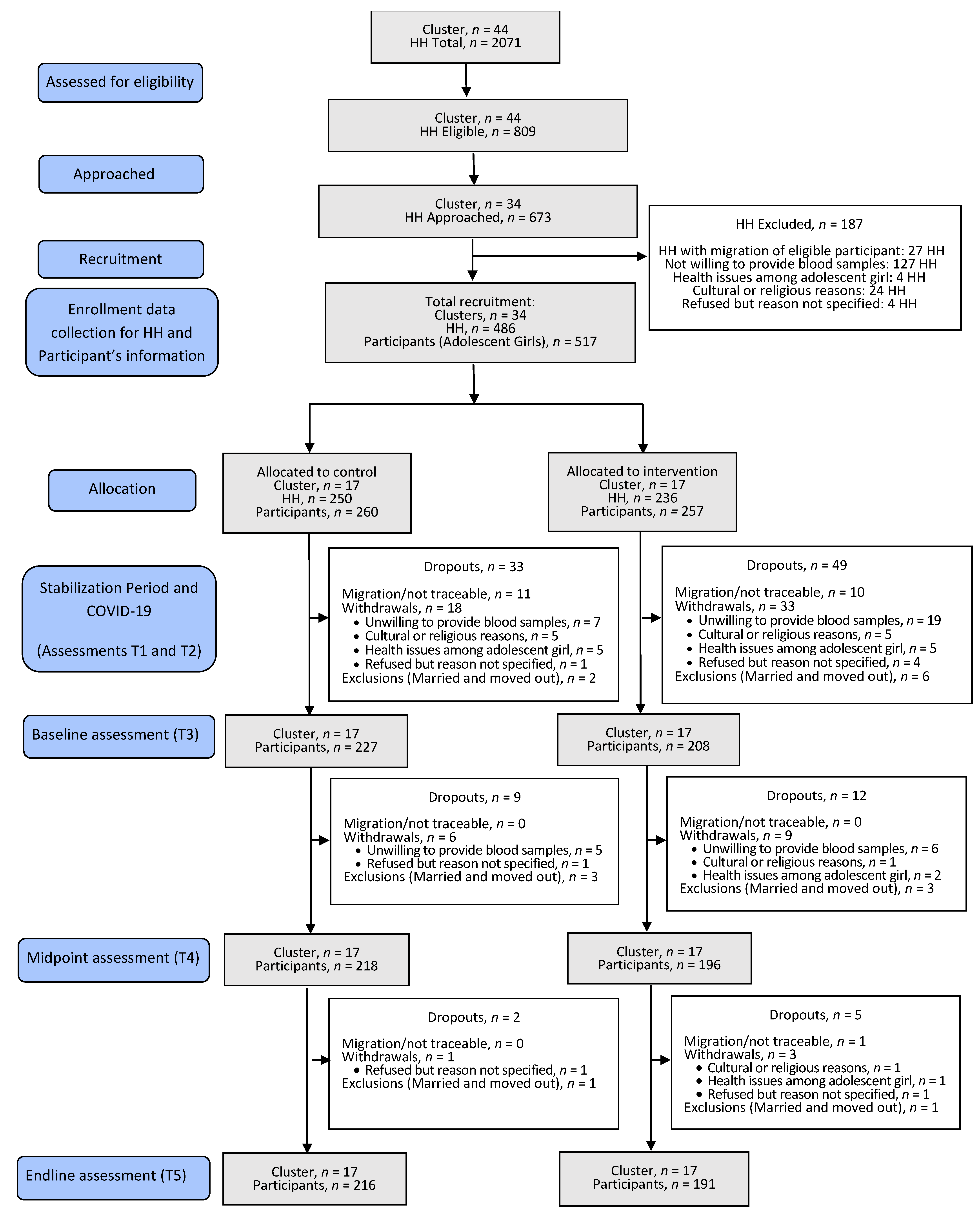 Nutrients 14 01657 g002 550
