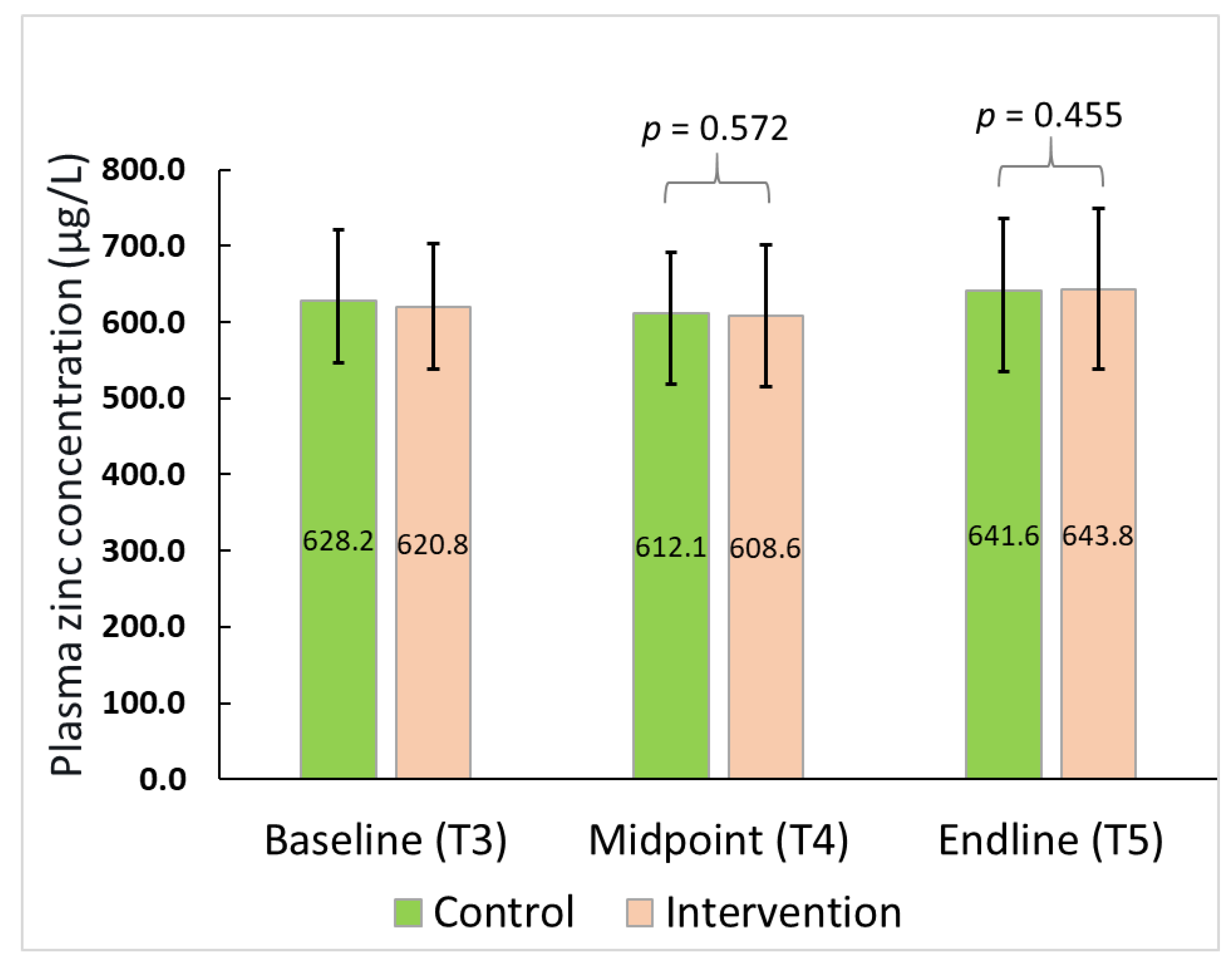 Nutrients 14 01657 g003 550