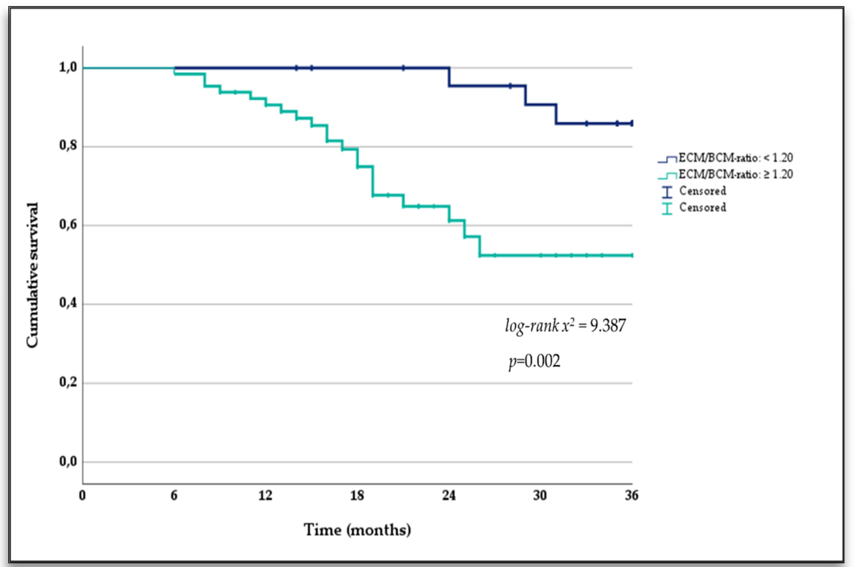 Nutrients 14 01659 g002 Nutrients 14 01659 g002