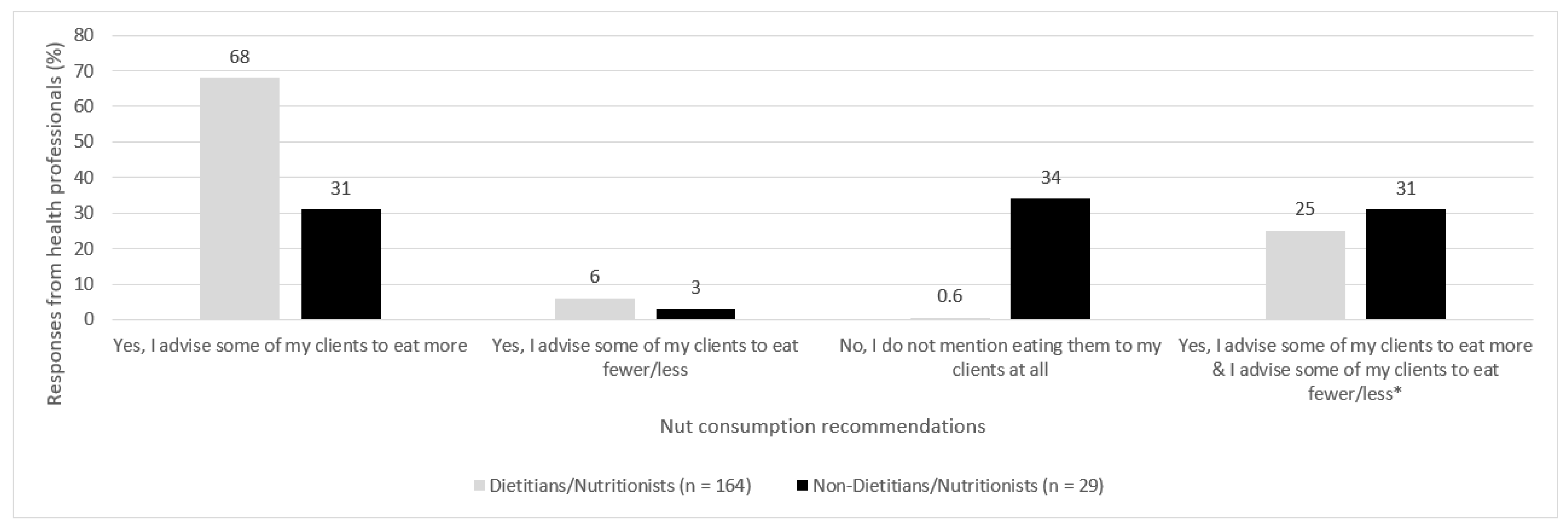 Nutrients 14 01660 g001