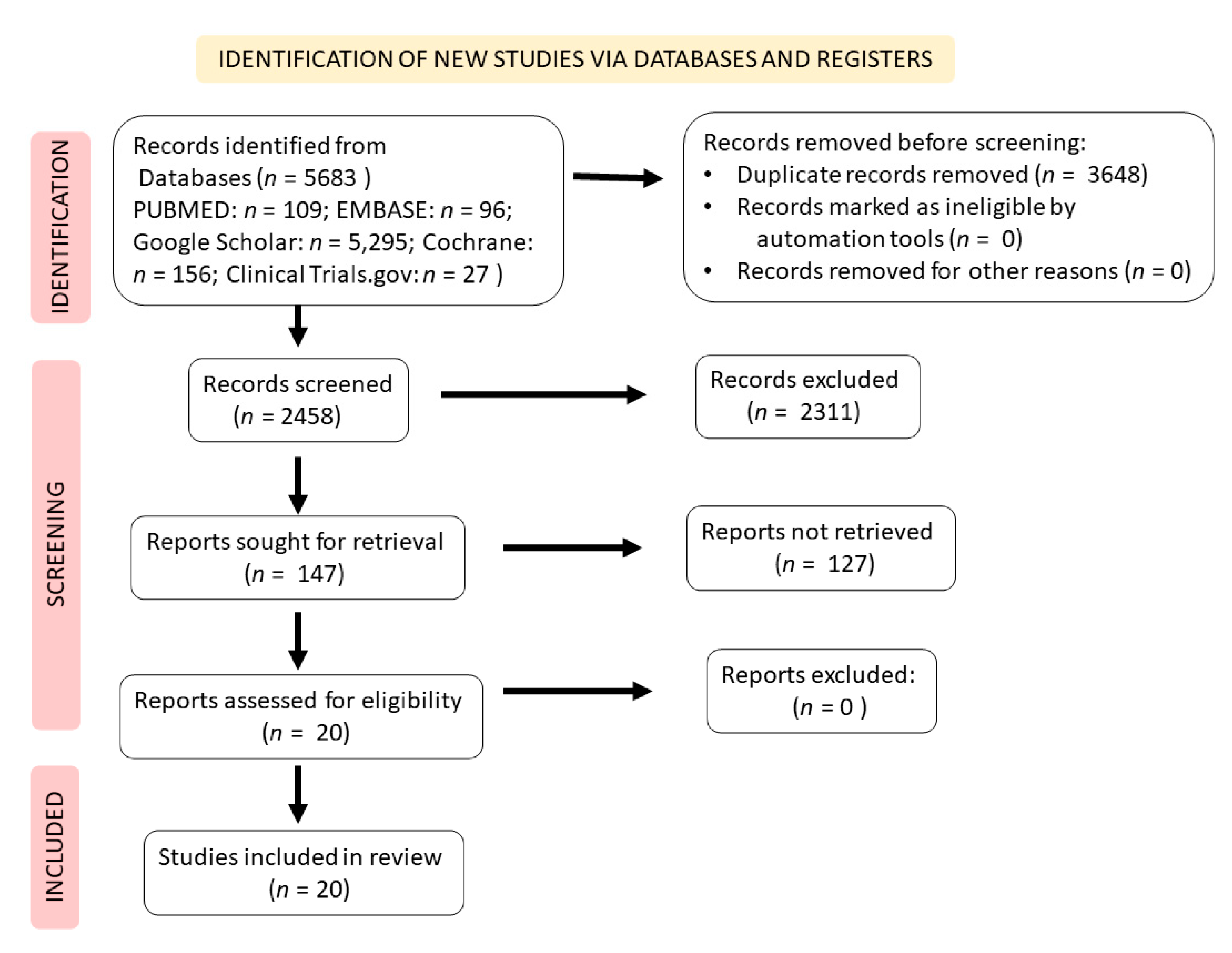 Nutrients 14 01665 g002