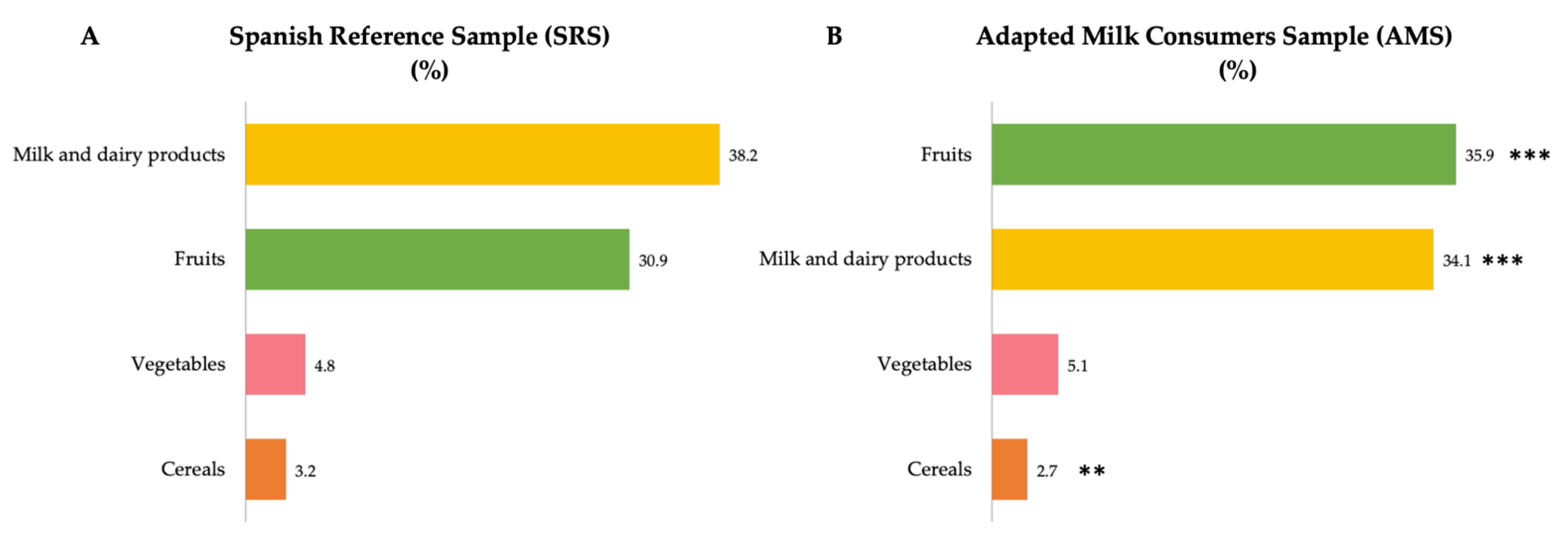 Nutrients 14 01667 g001