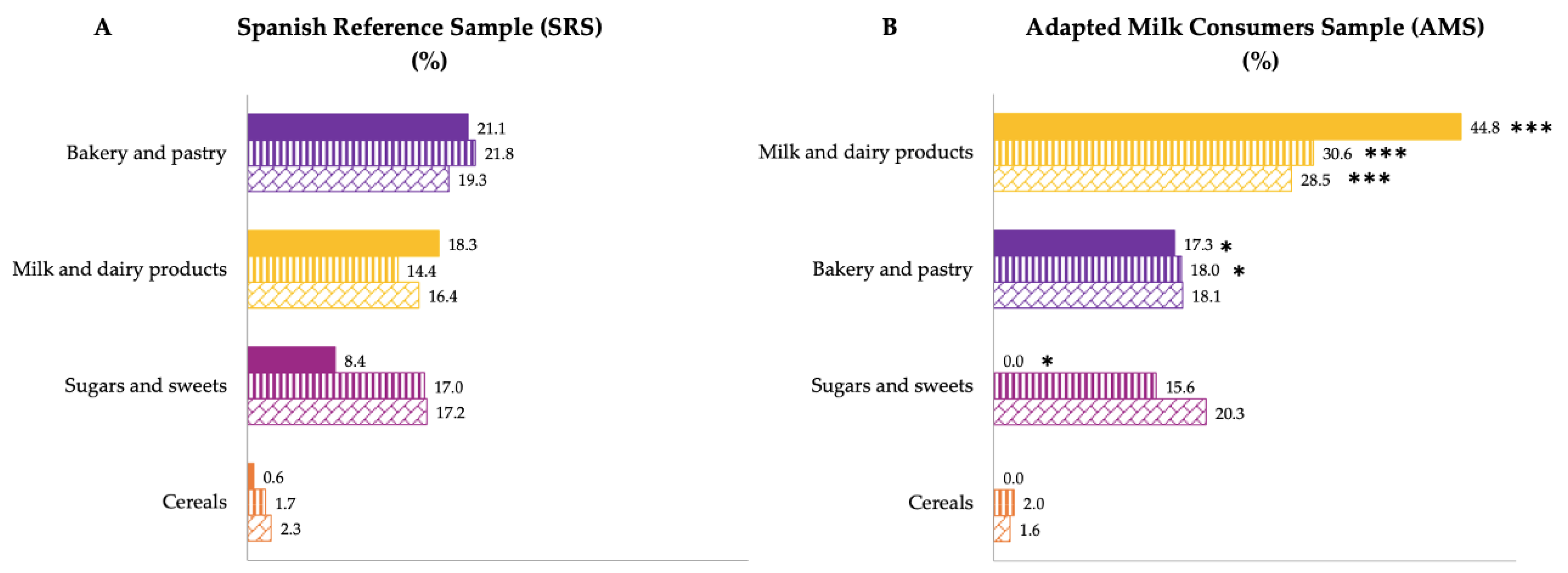 Nutrients 14 01667 g004