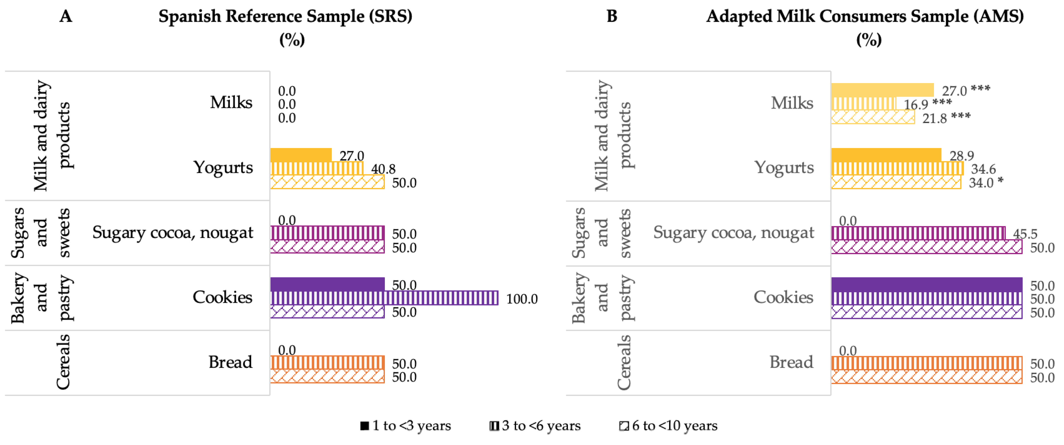 Nutrients 14 01667 g006